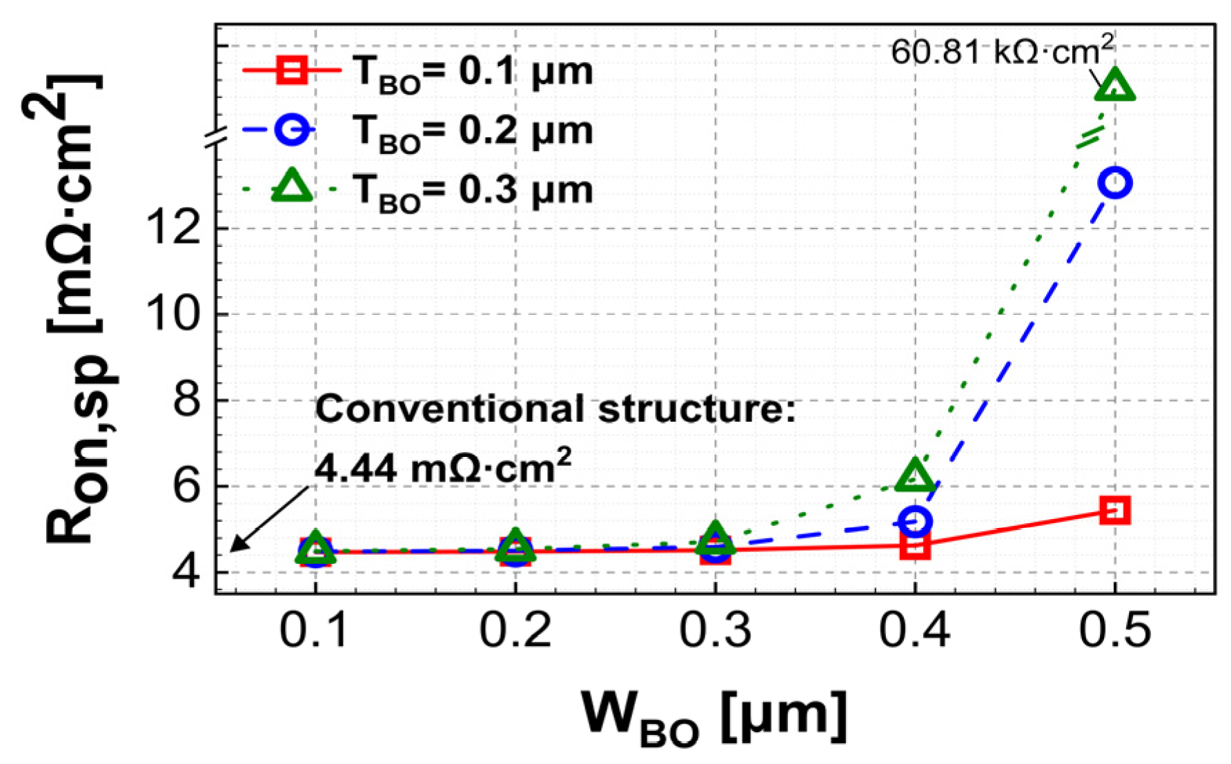 Electronics 13 00962 g002