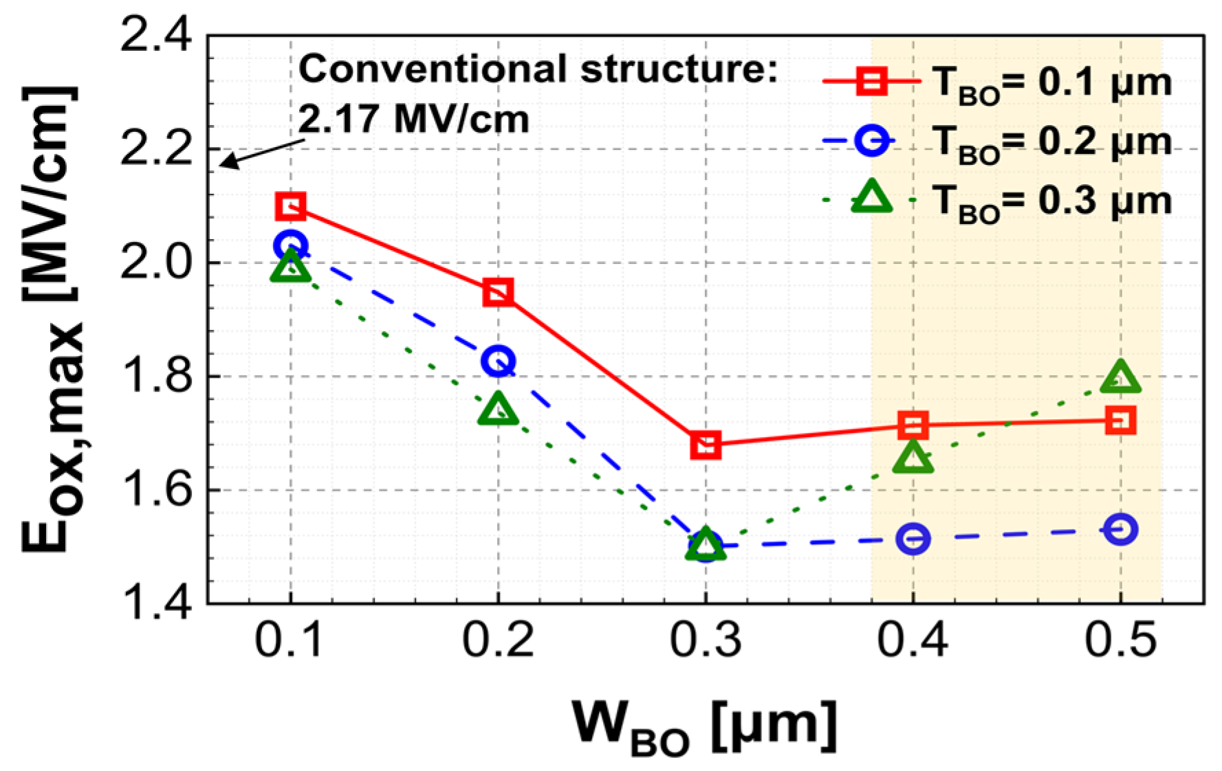 Electronics 13 00962 g005