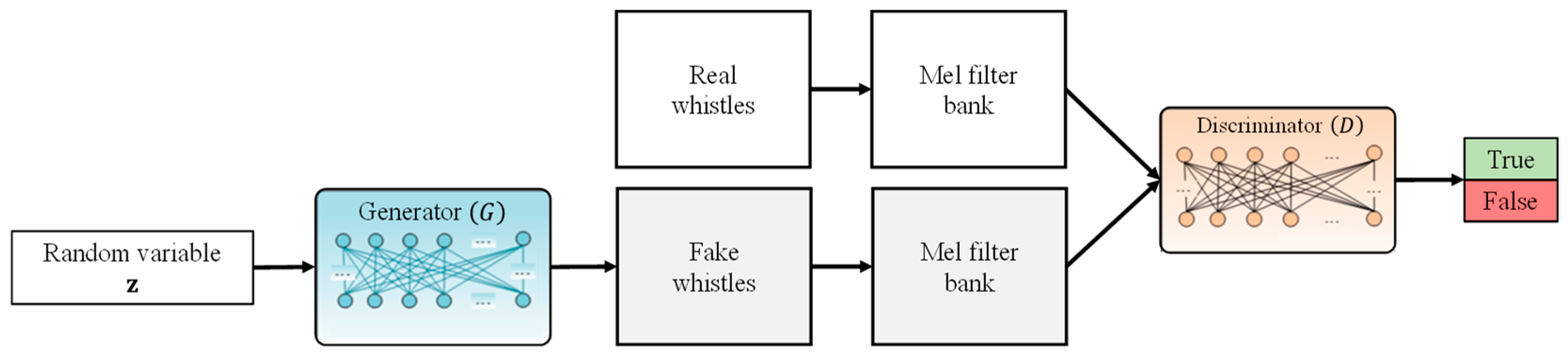 Electronics 13 00964 g002