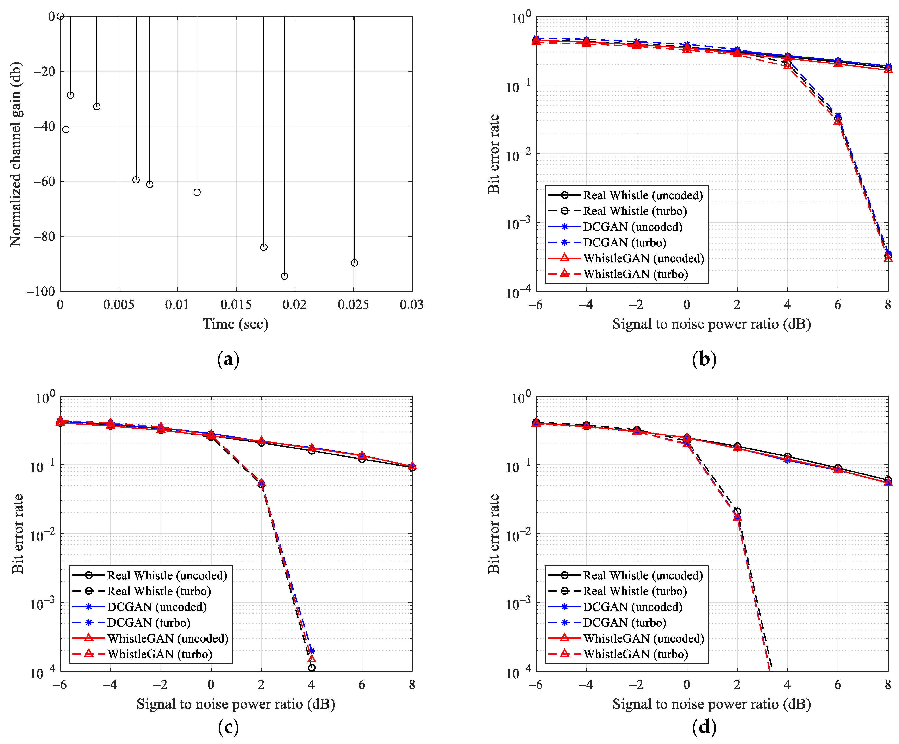 Electronics 13 00964 g007