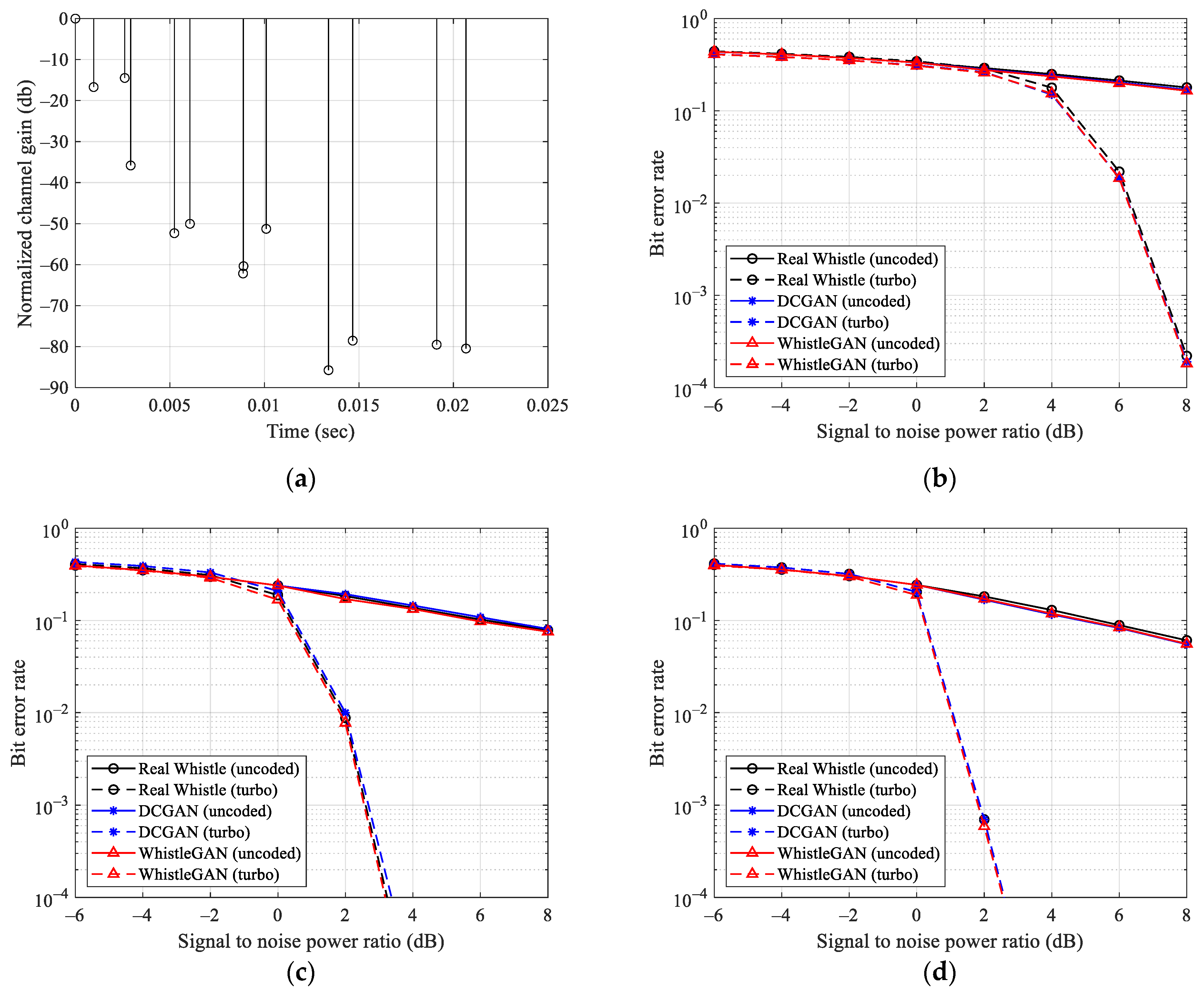 Electronics 13 00964 g008