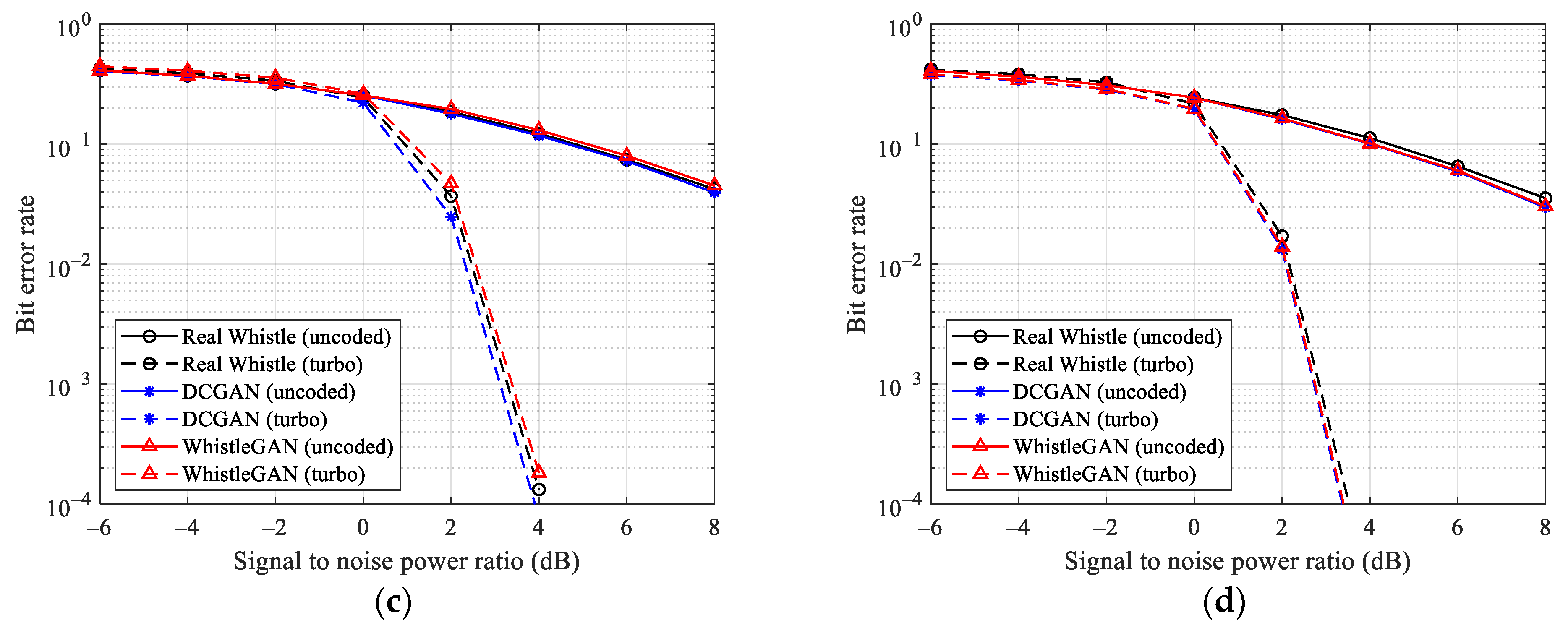 Electronics 13 00964 g009b