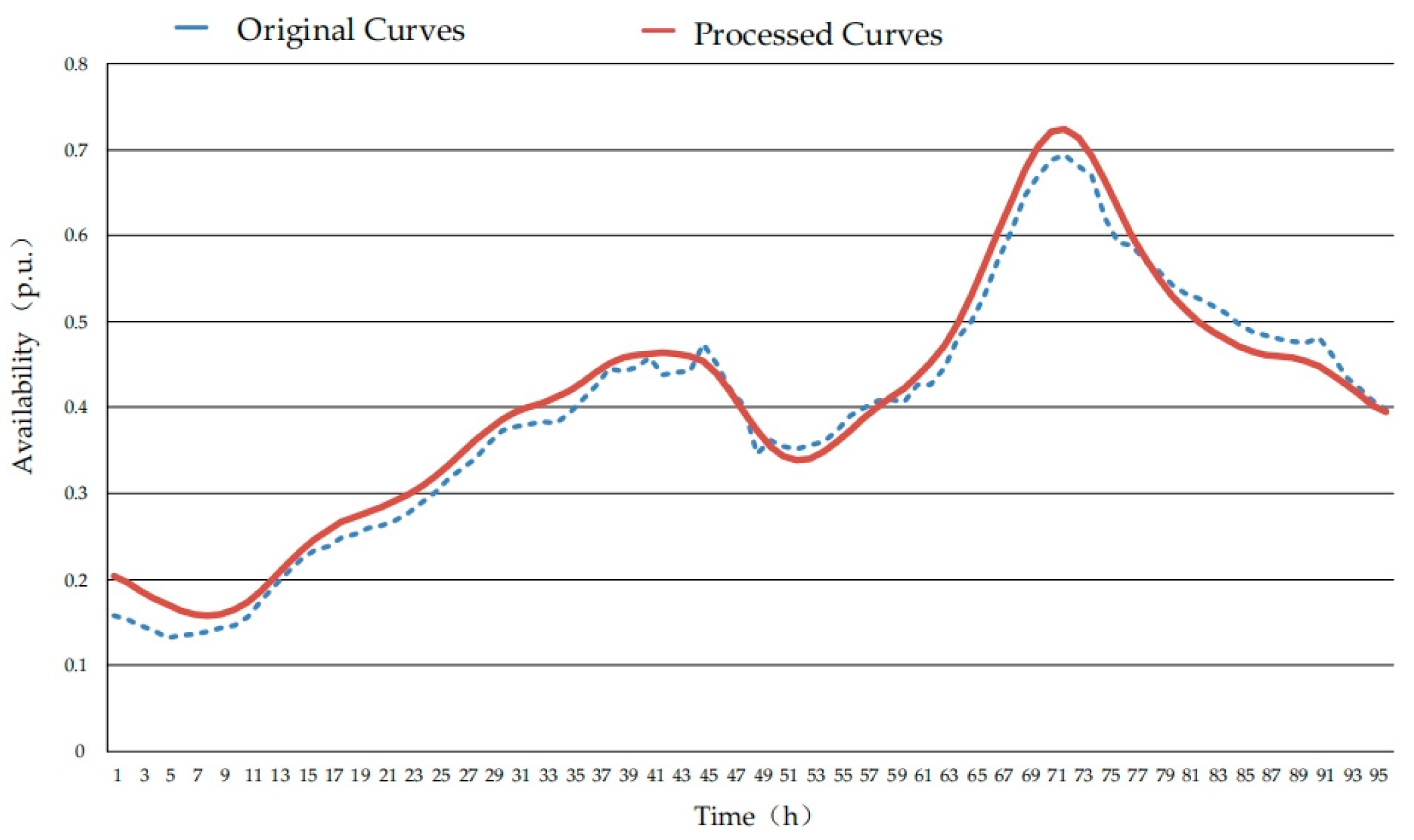Electronics 13 00966 g002