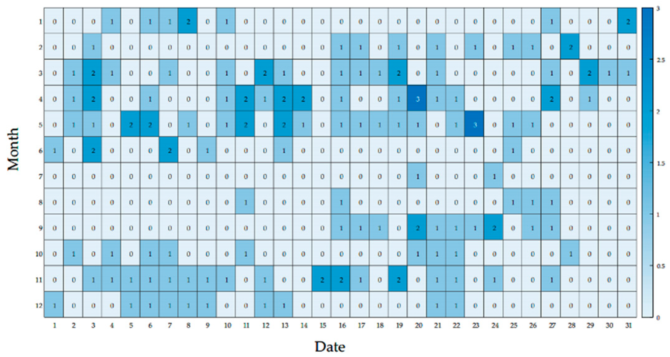 Electronics 13 00966 g003