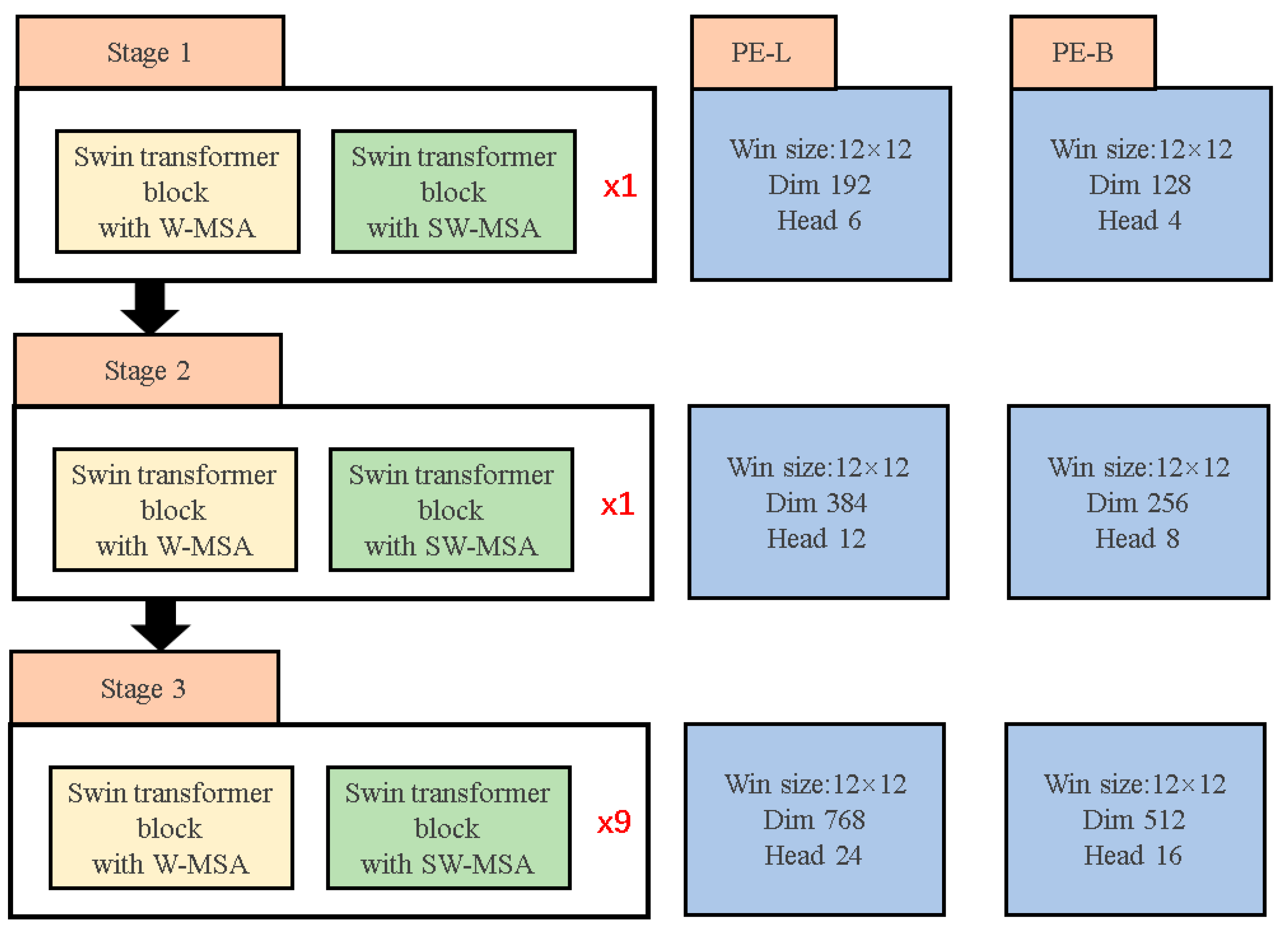 Electronics 13 00967 g003