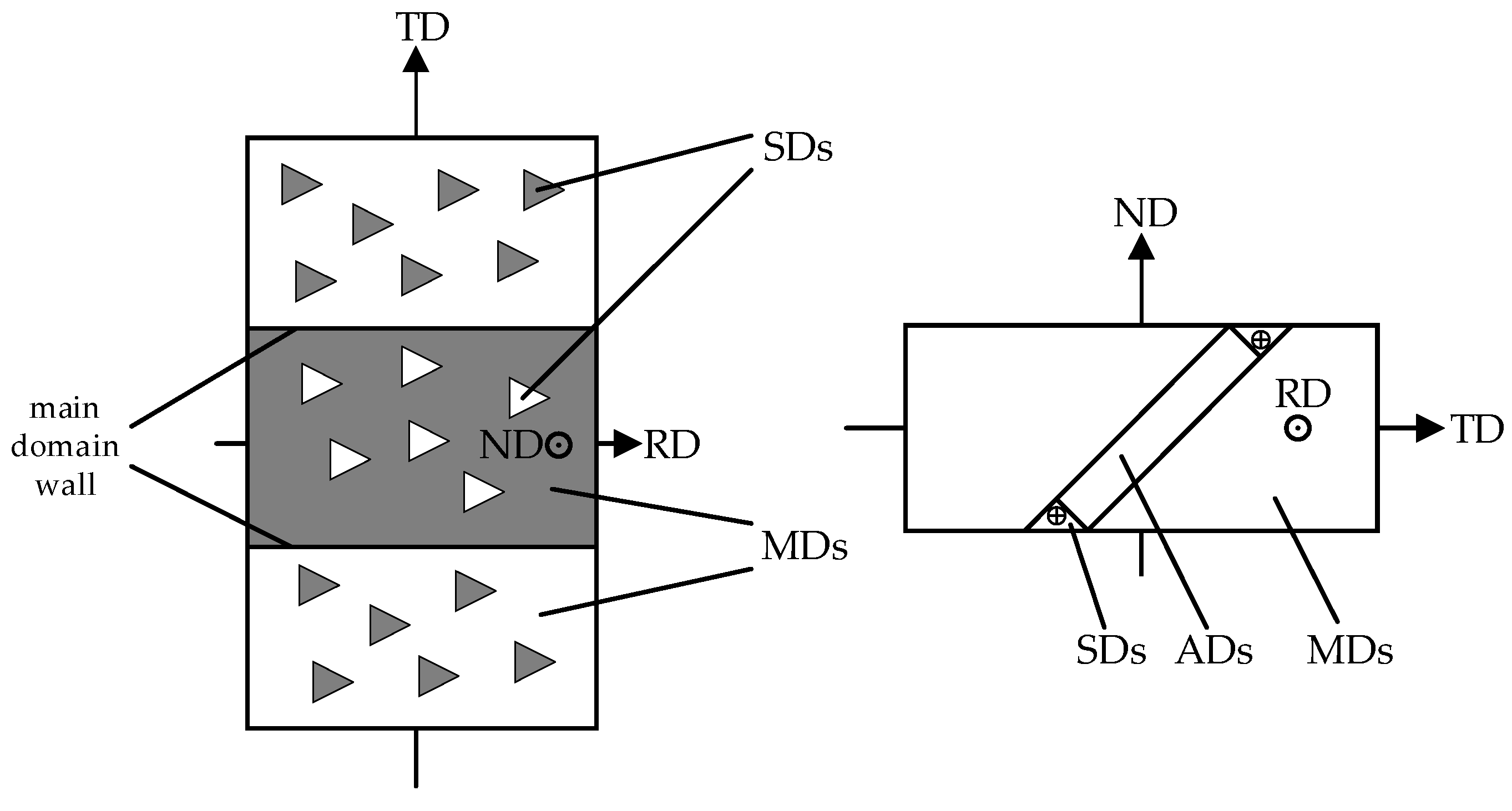 Electronics 13 00968 g003