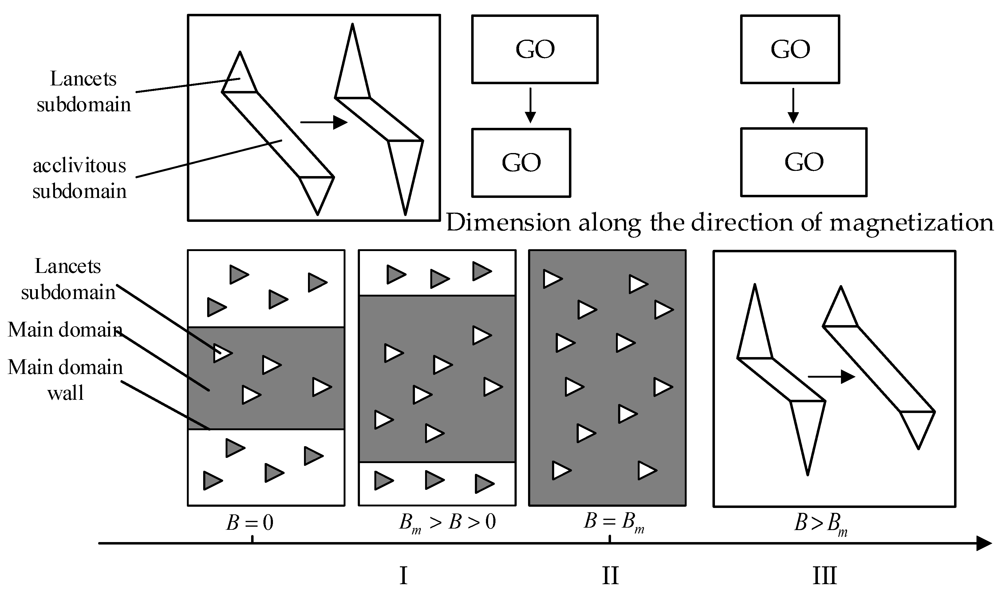 Electronics 13 00968 g004