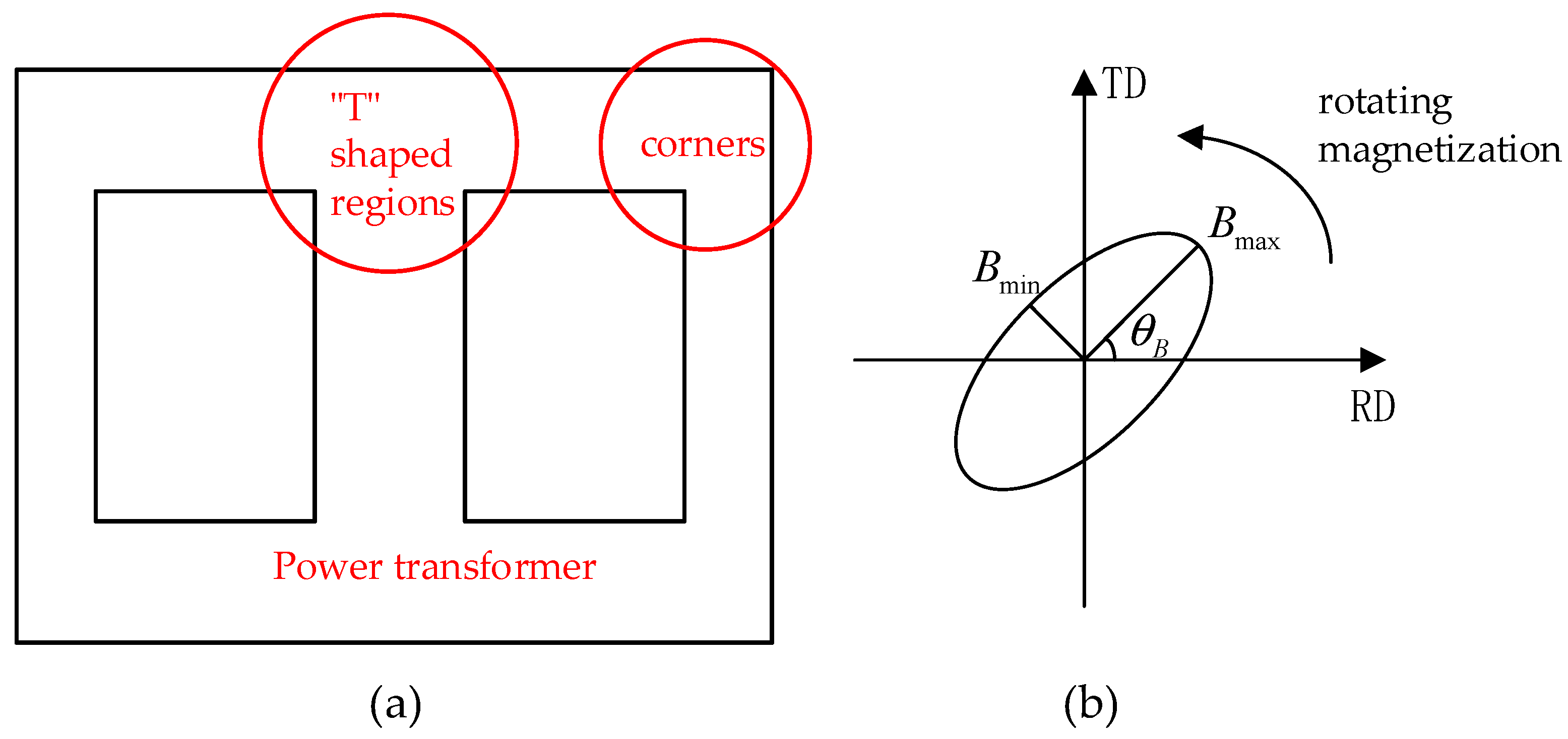 Electronics 13 00968 g006