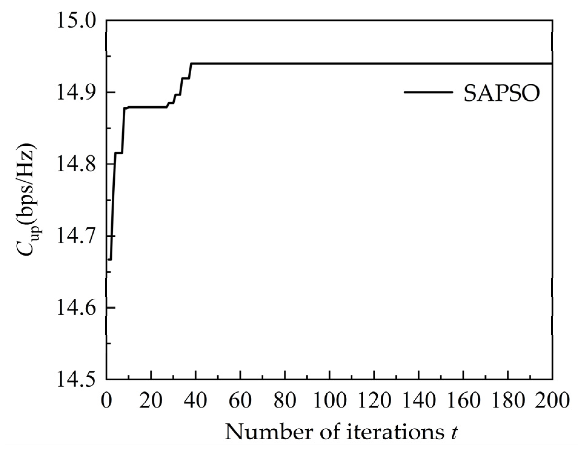 Electronics 13 00969 g003