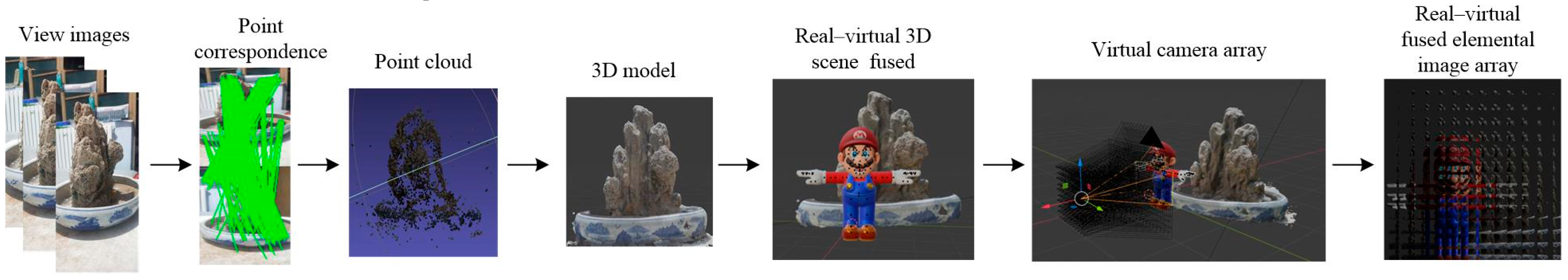 Electronics 13 00970 g001