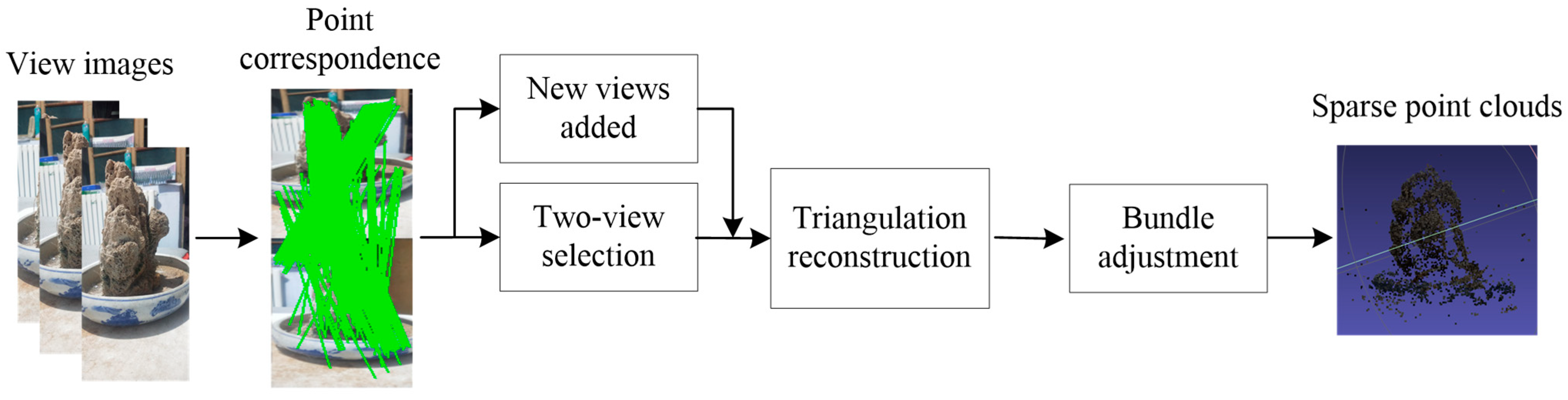 Electronics 13 00970 g003