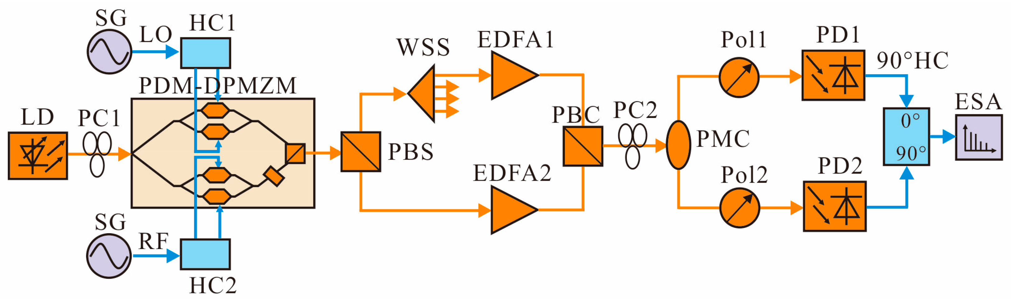 Electronics 13 00971 g003