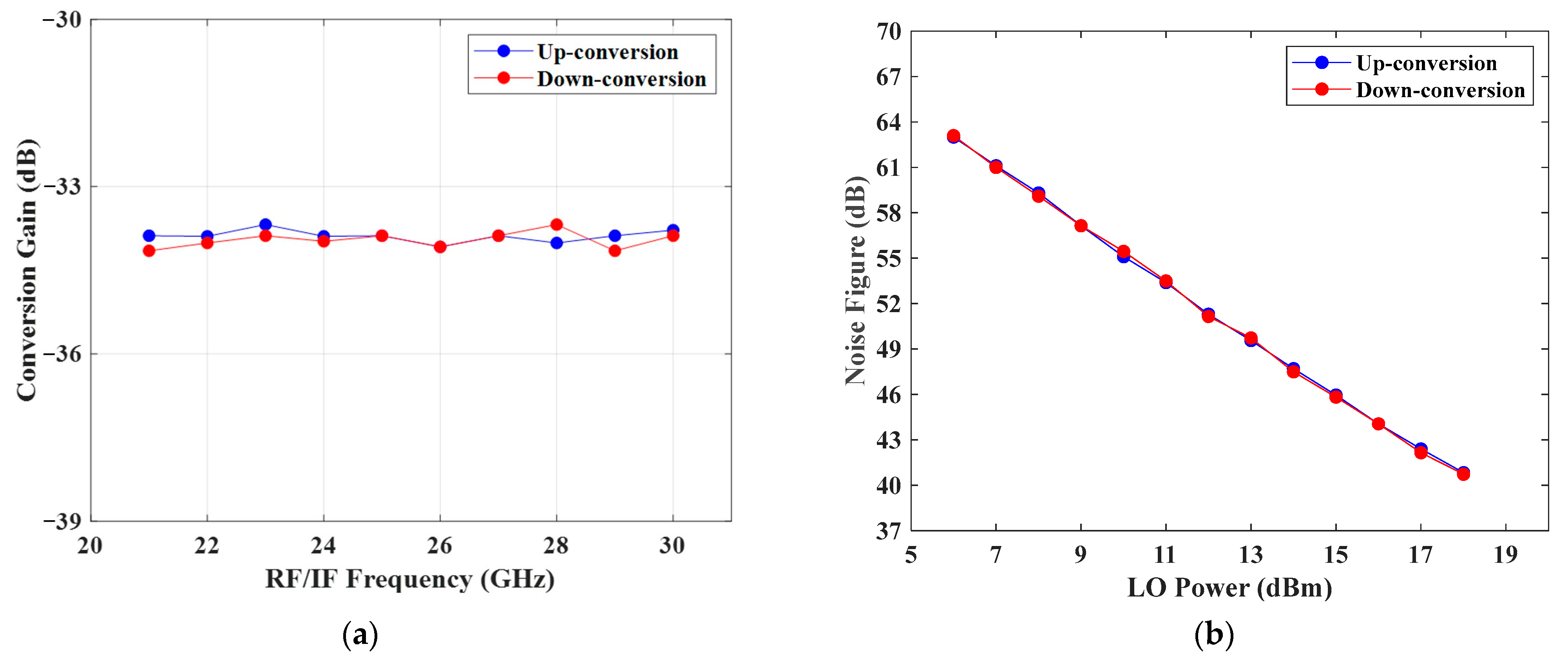 Electronics 13 00971 g007