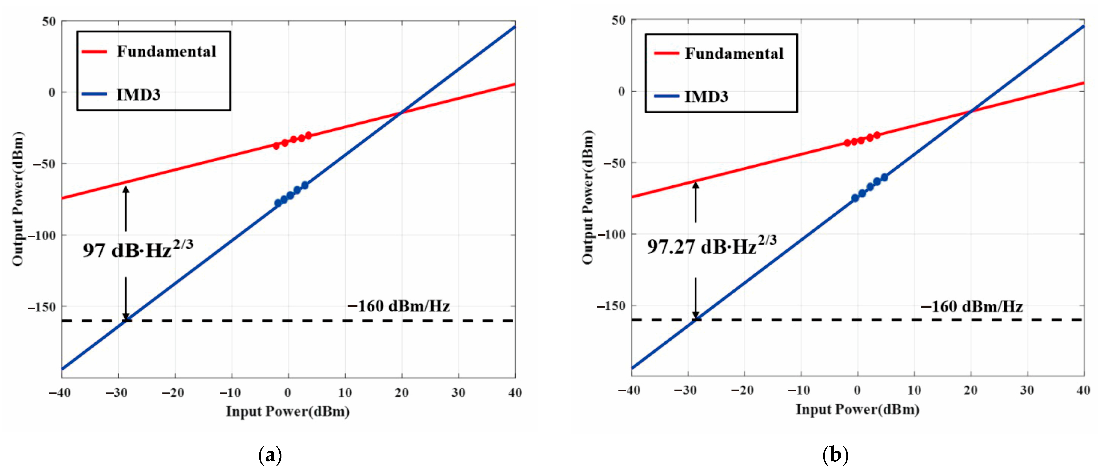 Electronics 13 00971 g012