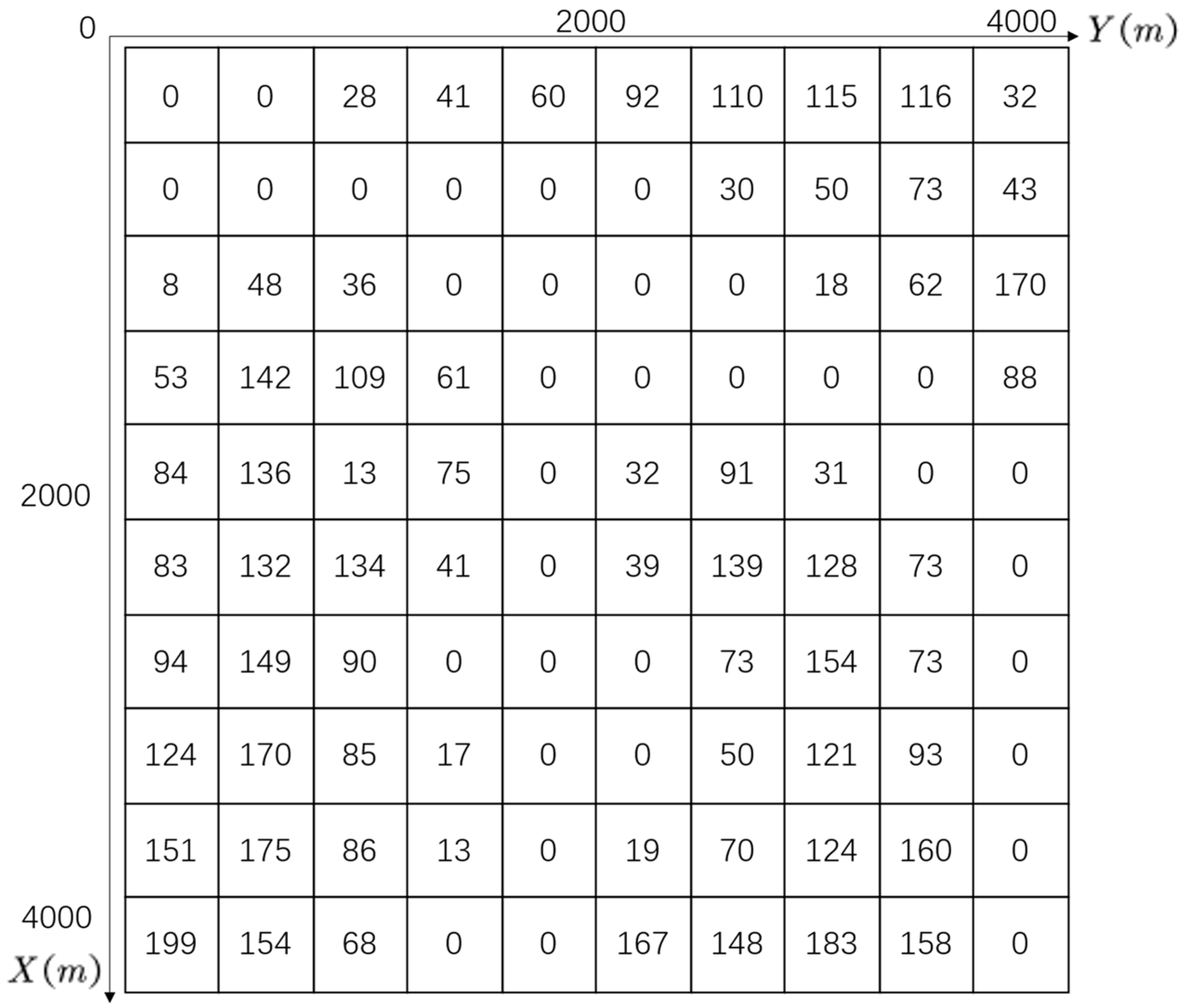 Electronics 13 00972 g002