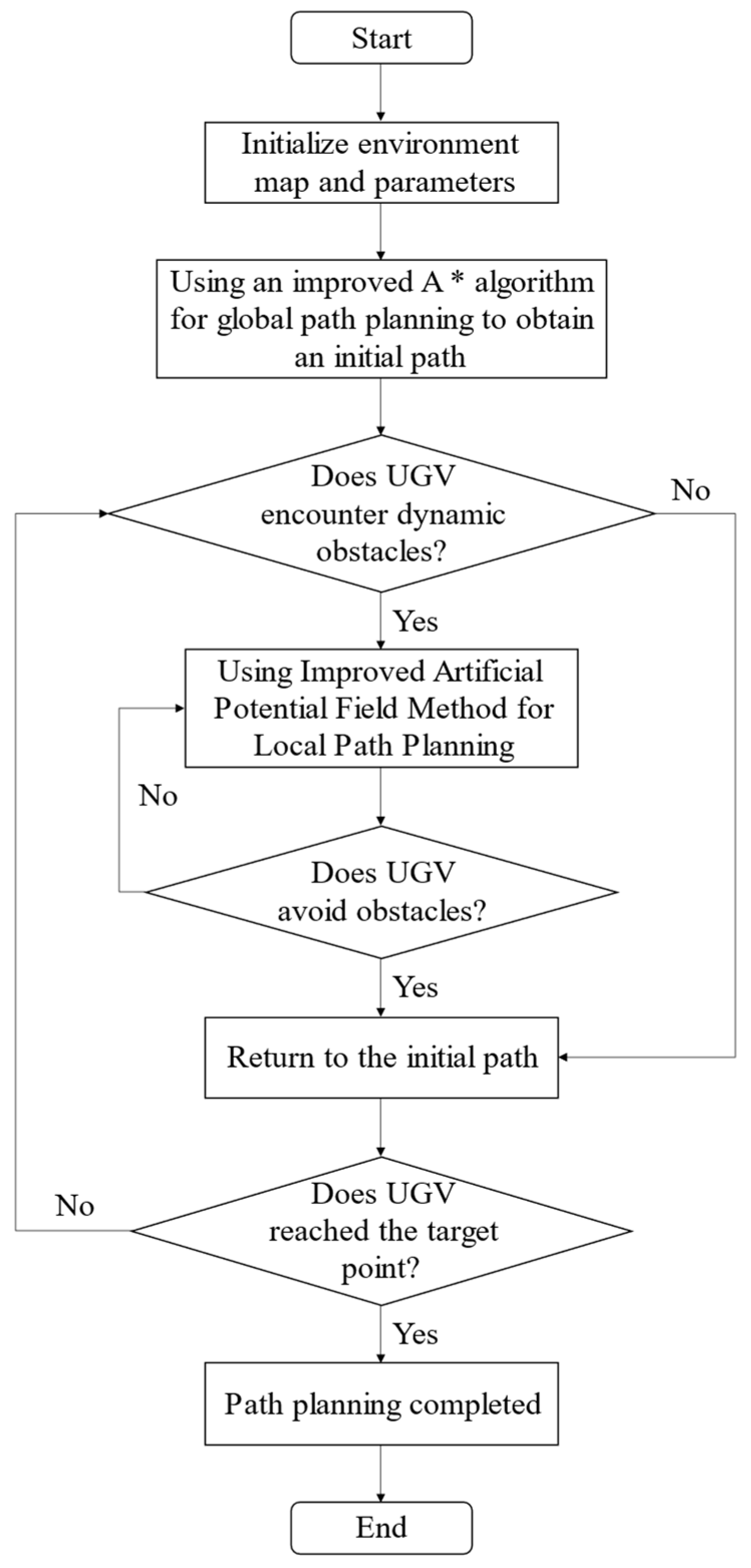 Electronics 13 00972 g014