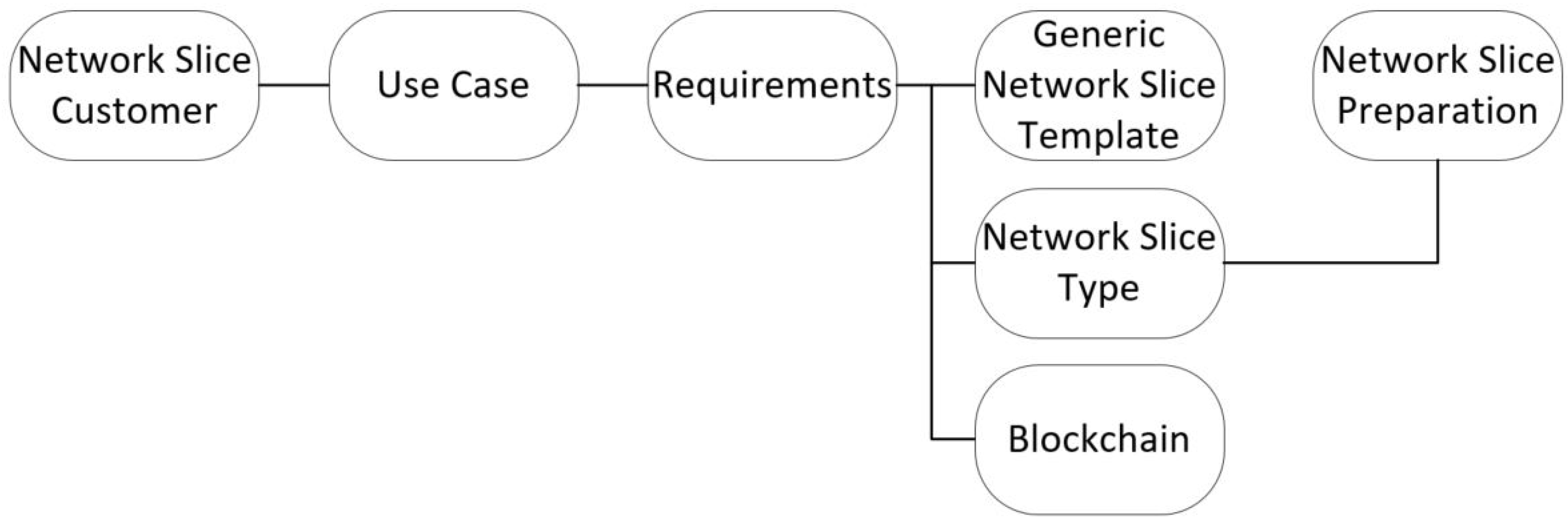 Electronics 13 00974 g011
