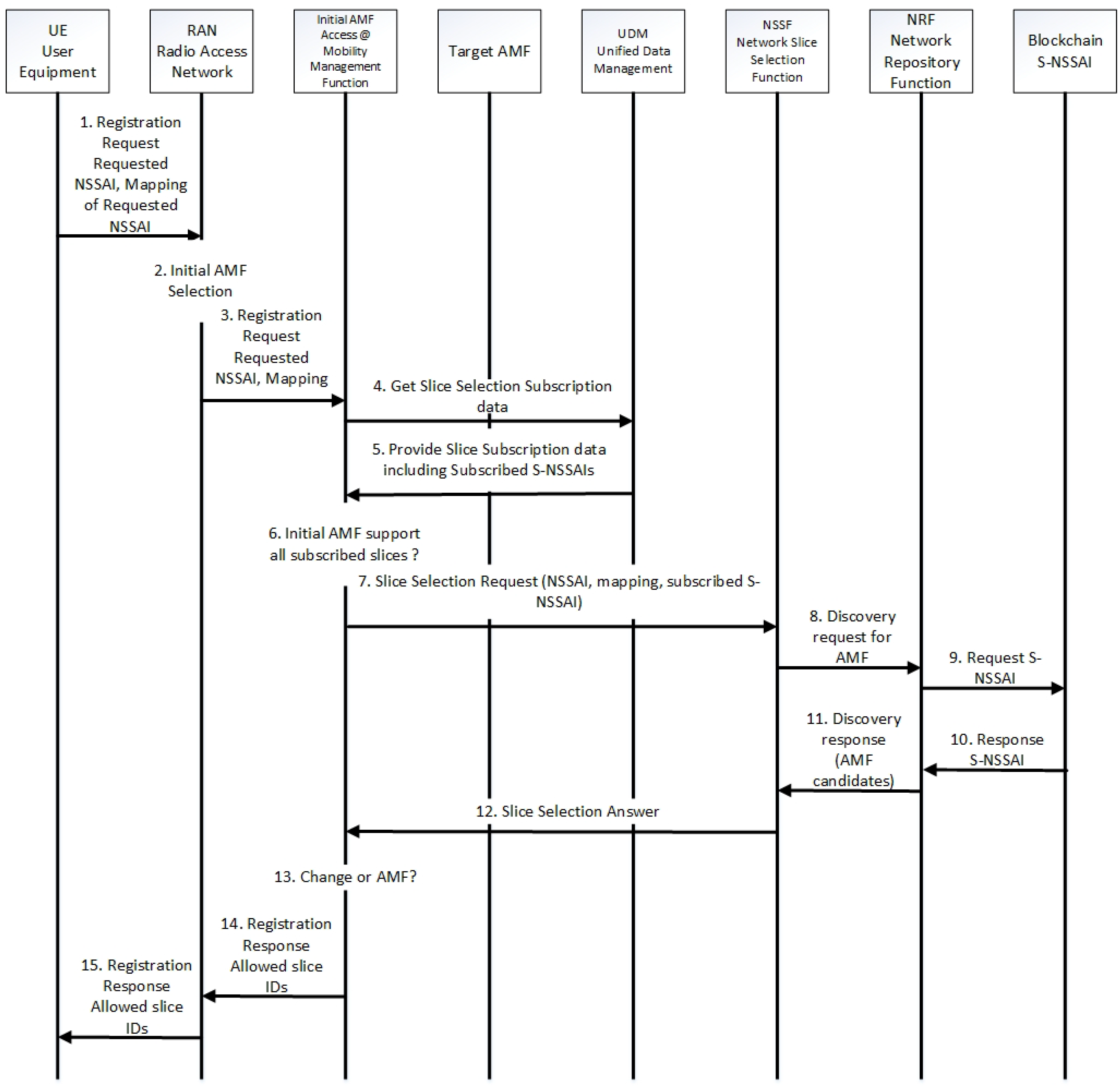 Electronics 13 00974 g013