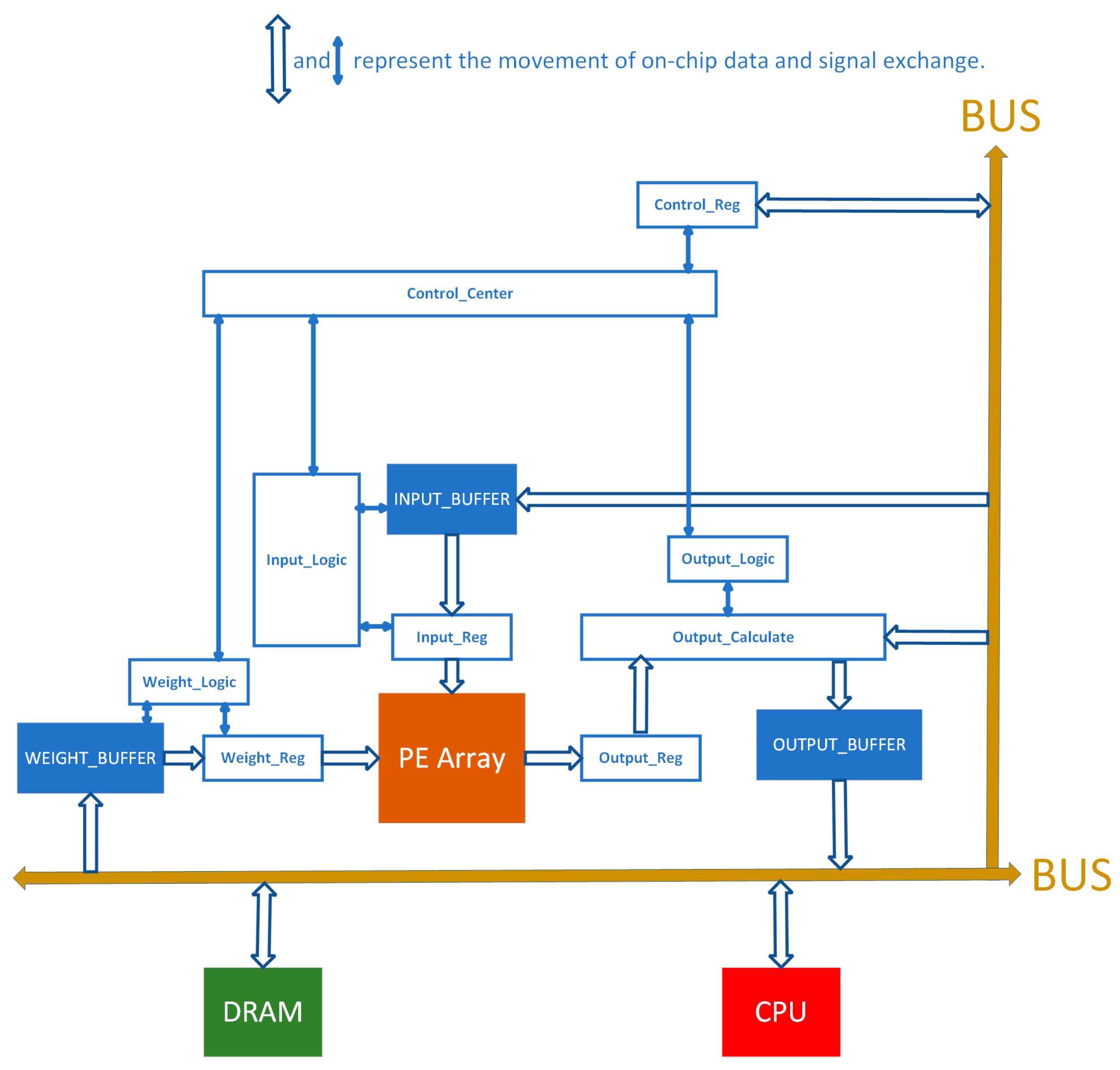 Electronics 13 00975 g001