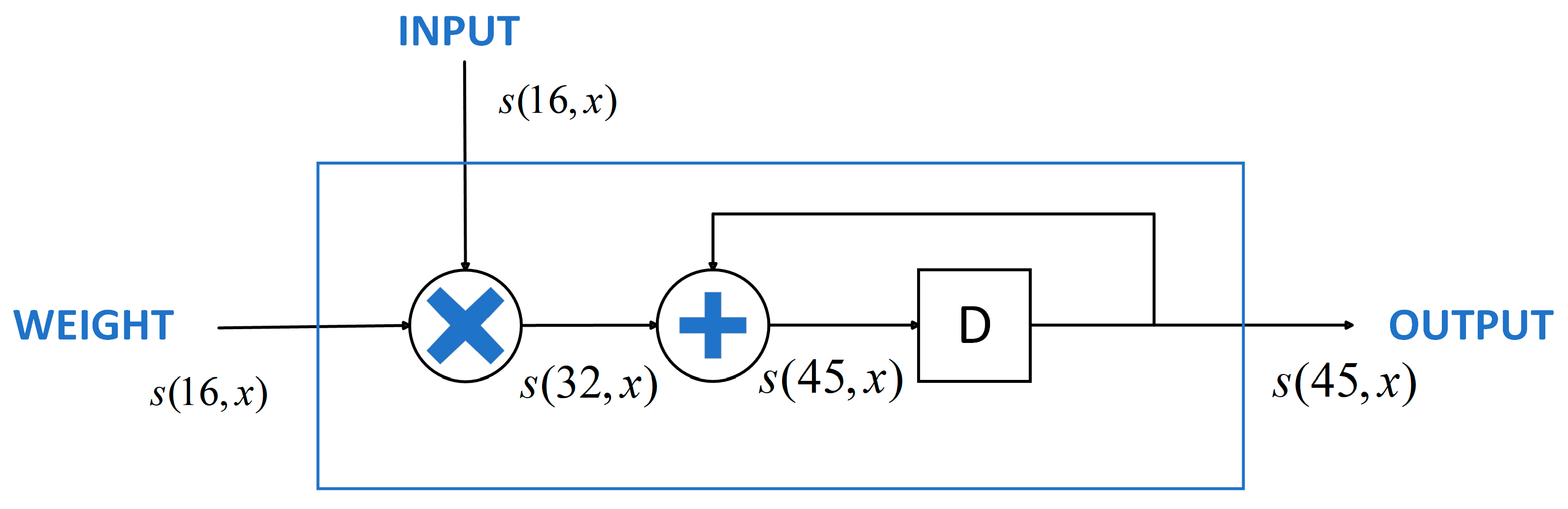 Electronics 13 00975 g005