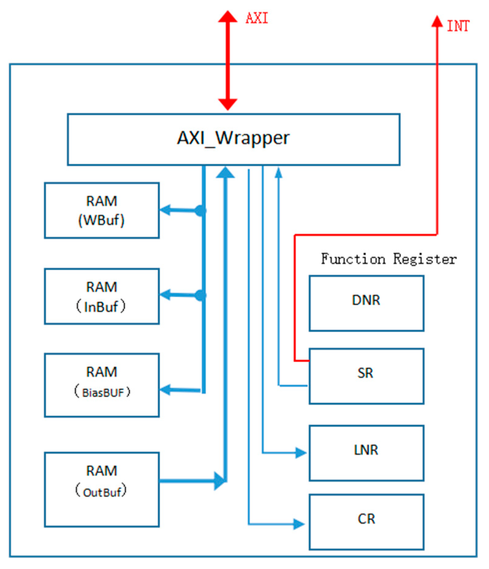 Electronics 13 00975 g006