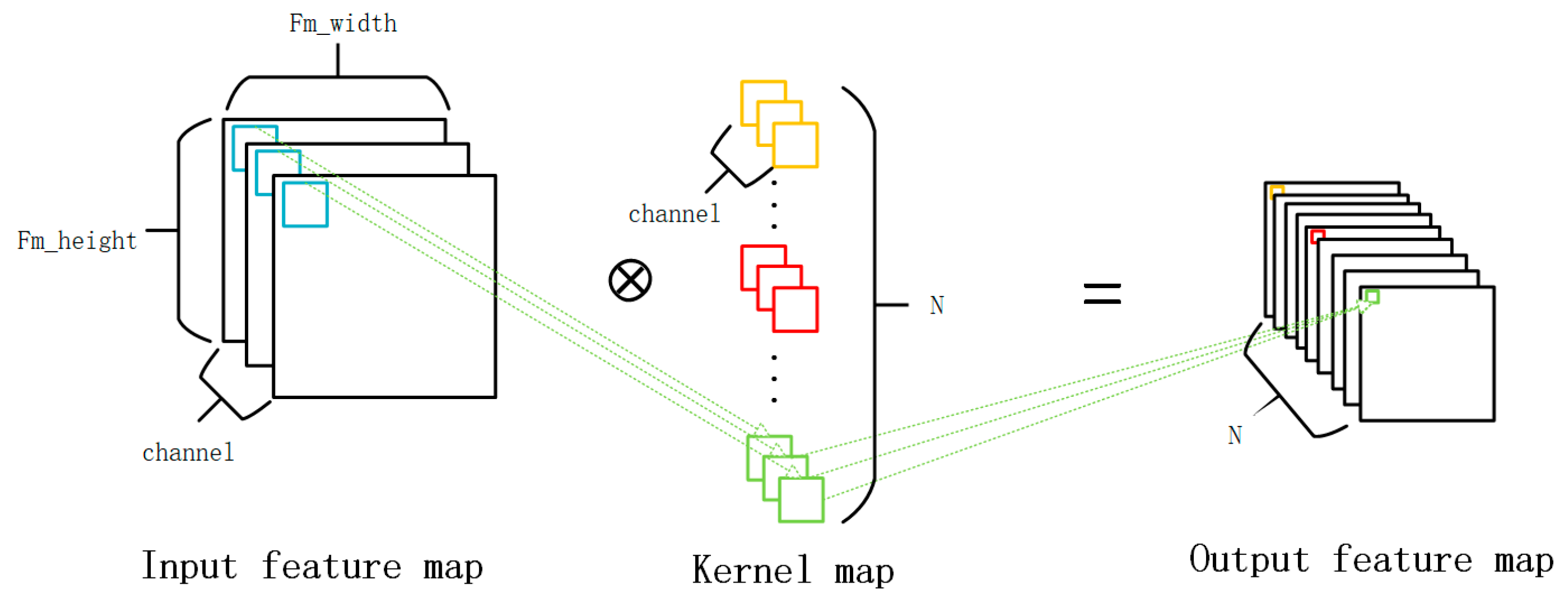 Electronics 13 00975 g008