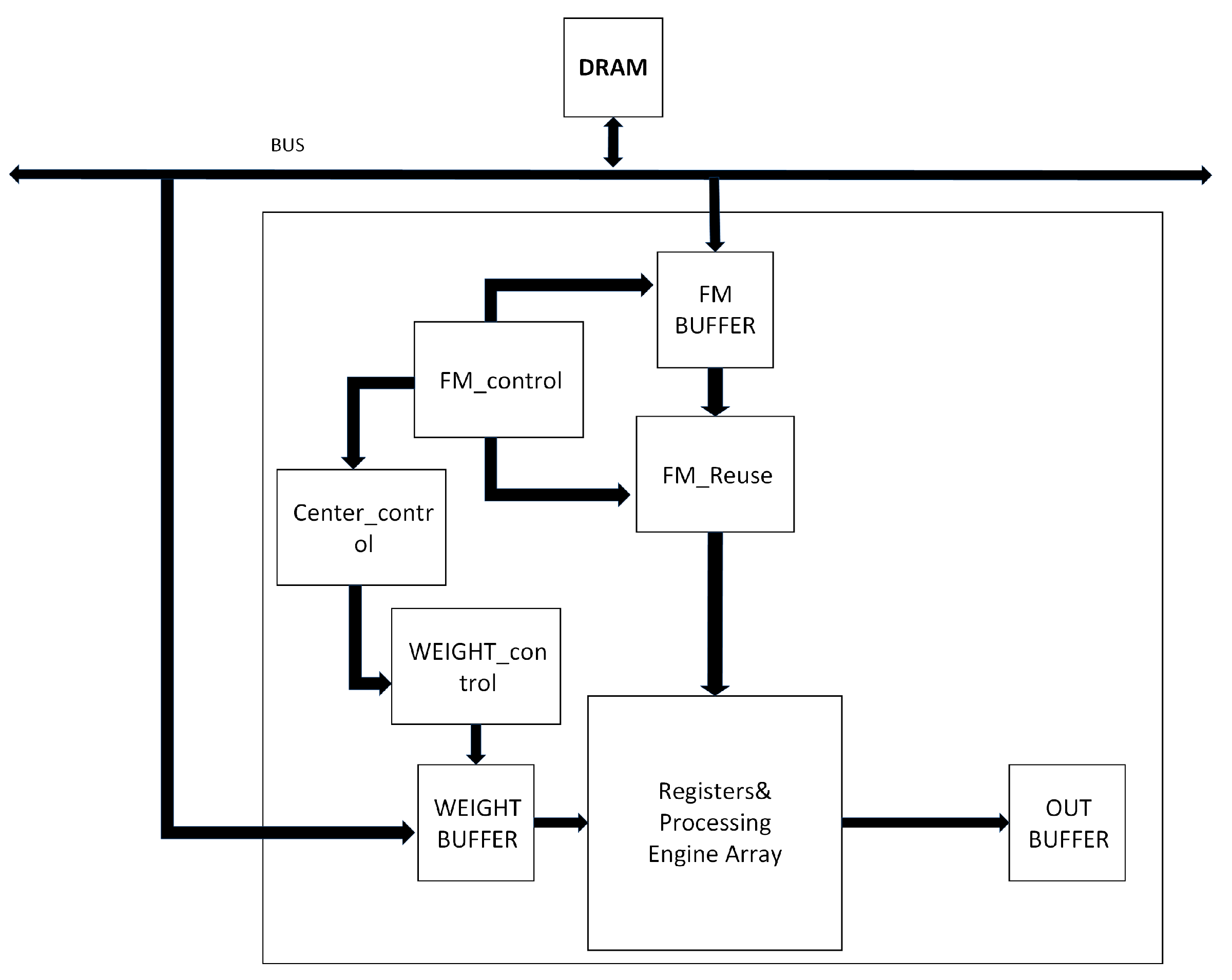 Electronics 13 00975 g014