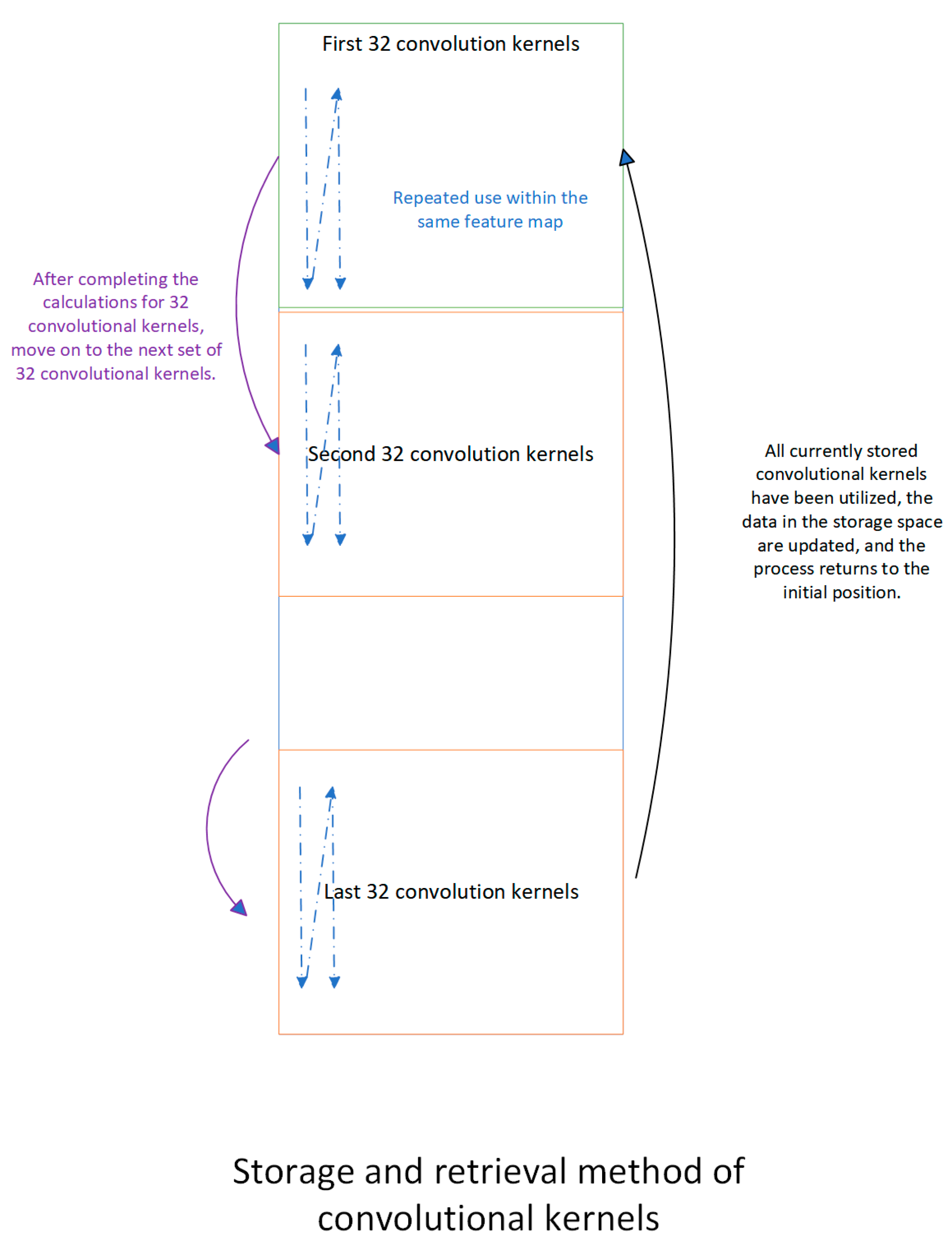 Electronics 13 00975 g015
