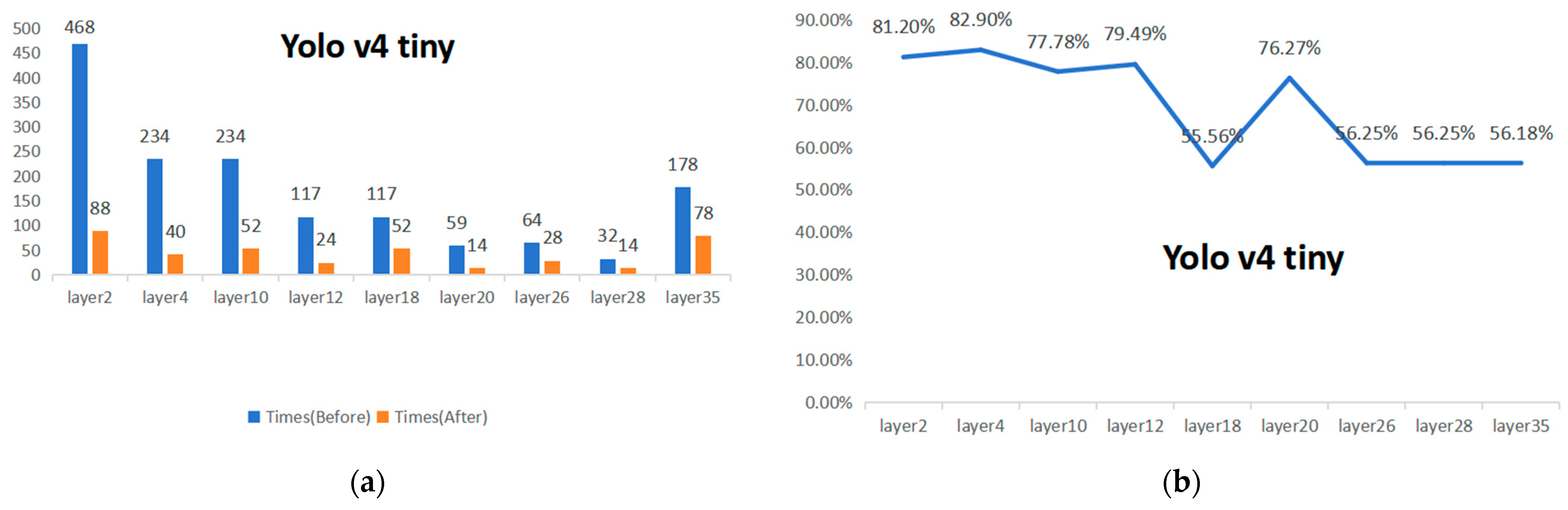 Electronics 13 00975 g017a