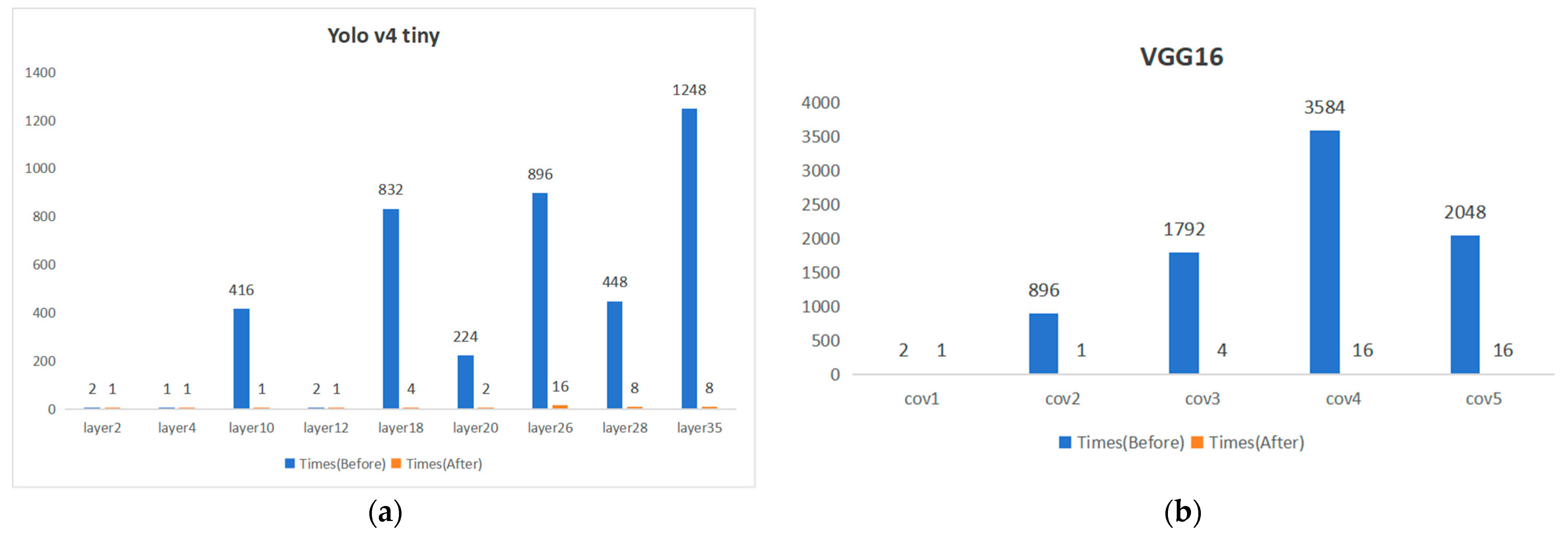 Electronics 13 00975 g018