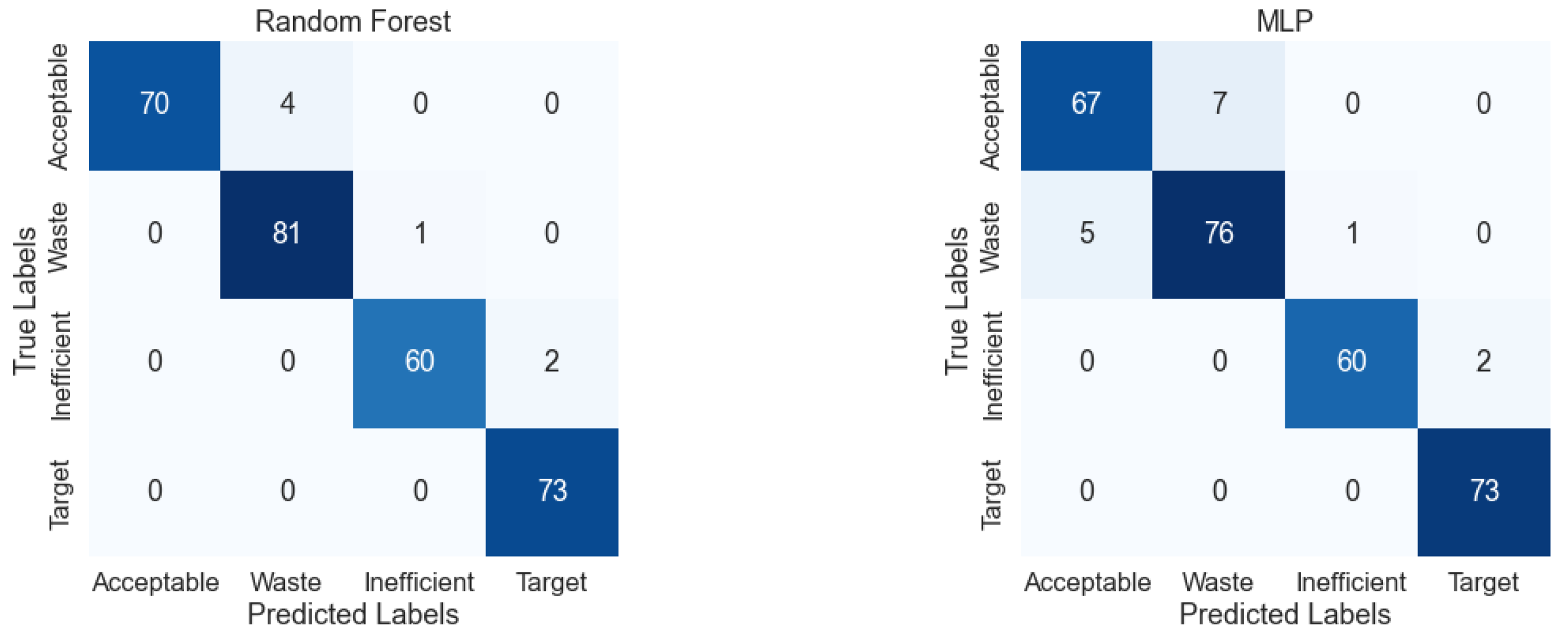 Electronics 13 00976 g003