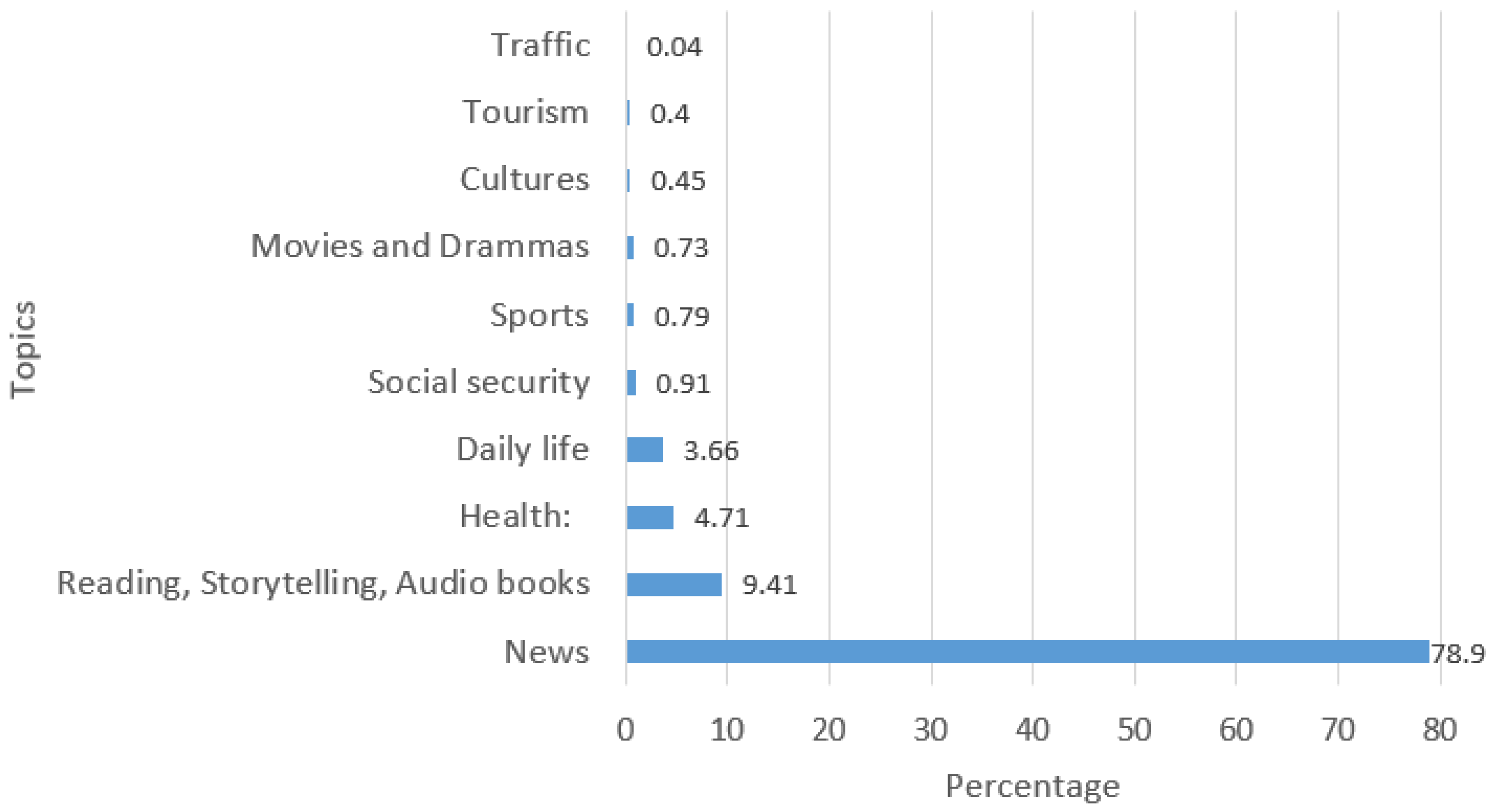 Electronics 13 00977 g001