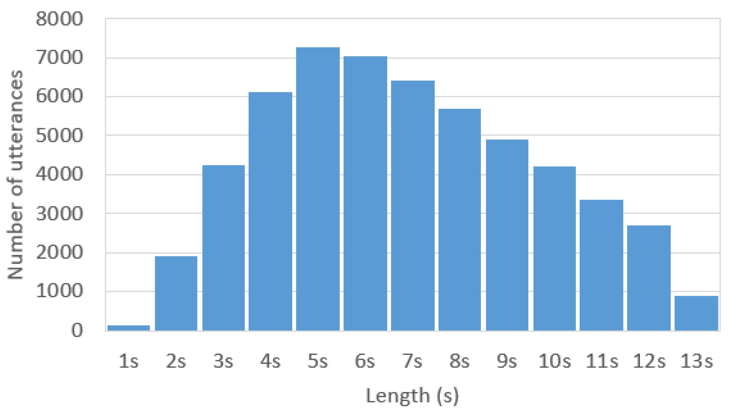 Electronics 13 00977 g004