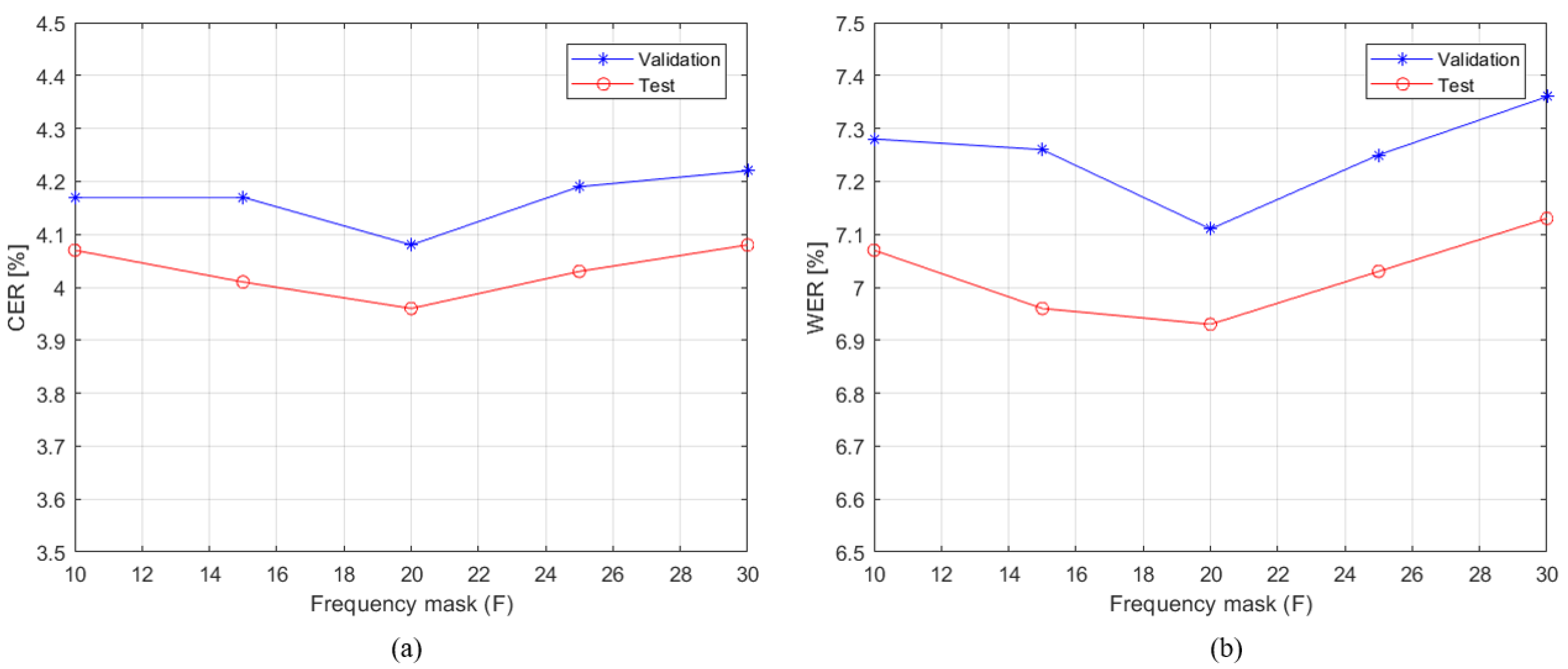 Electronics 13 00977 g005