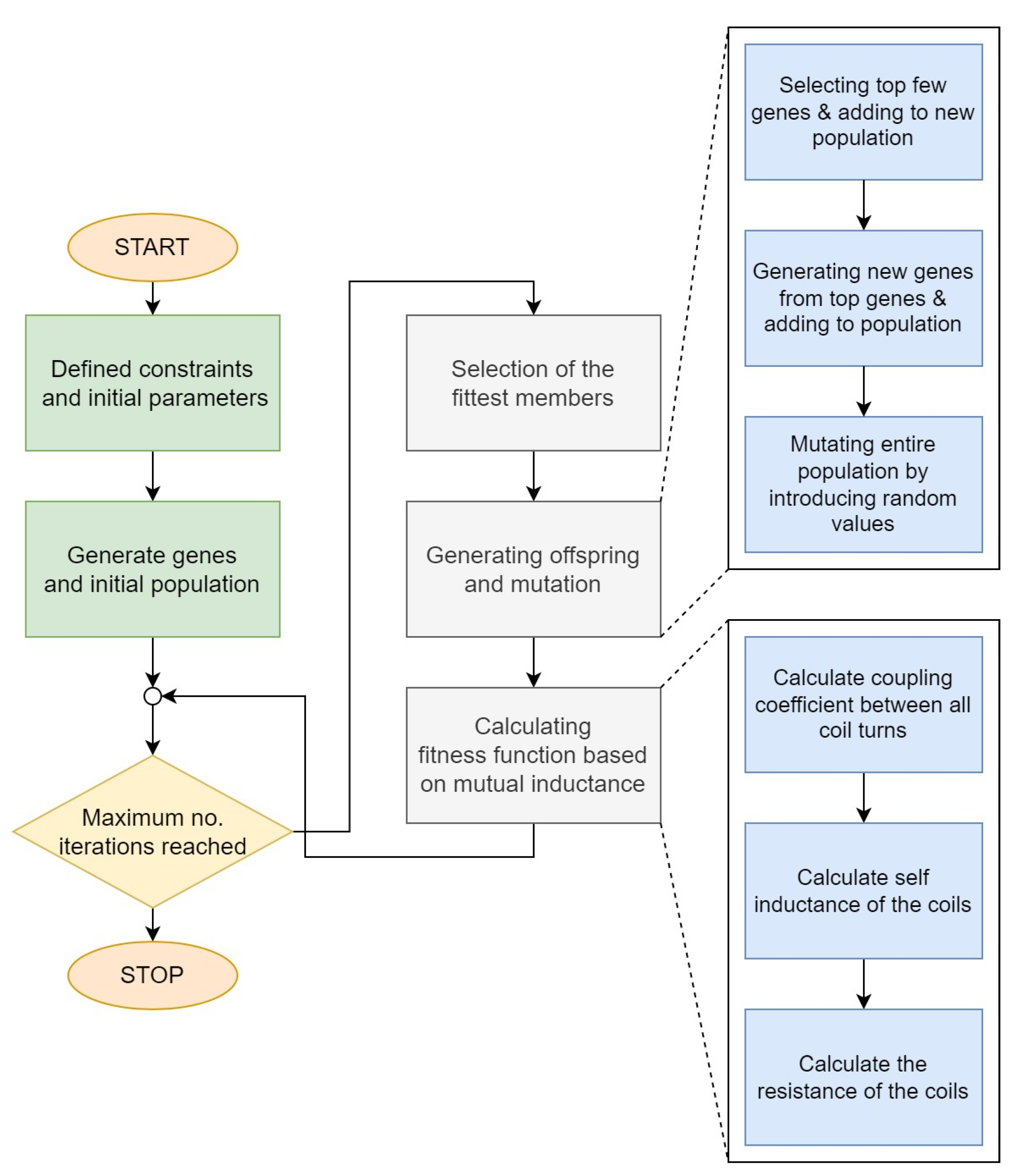 Electronics 13 00978 g004