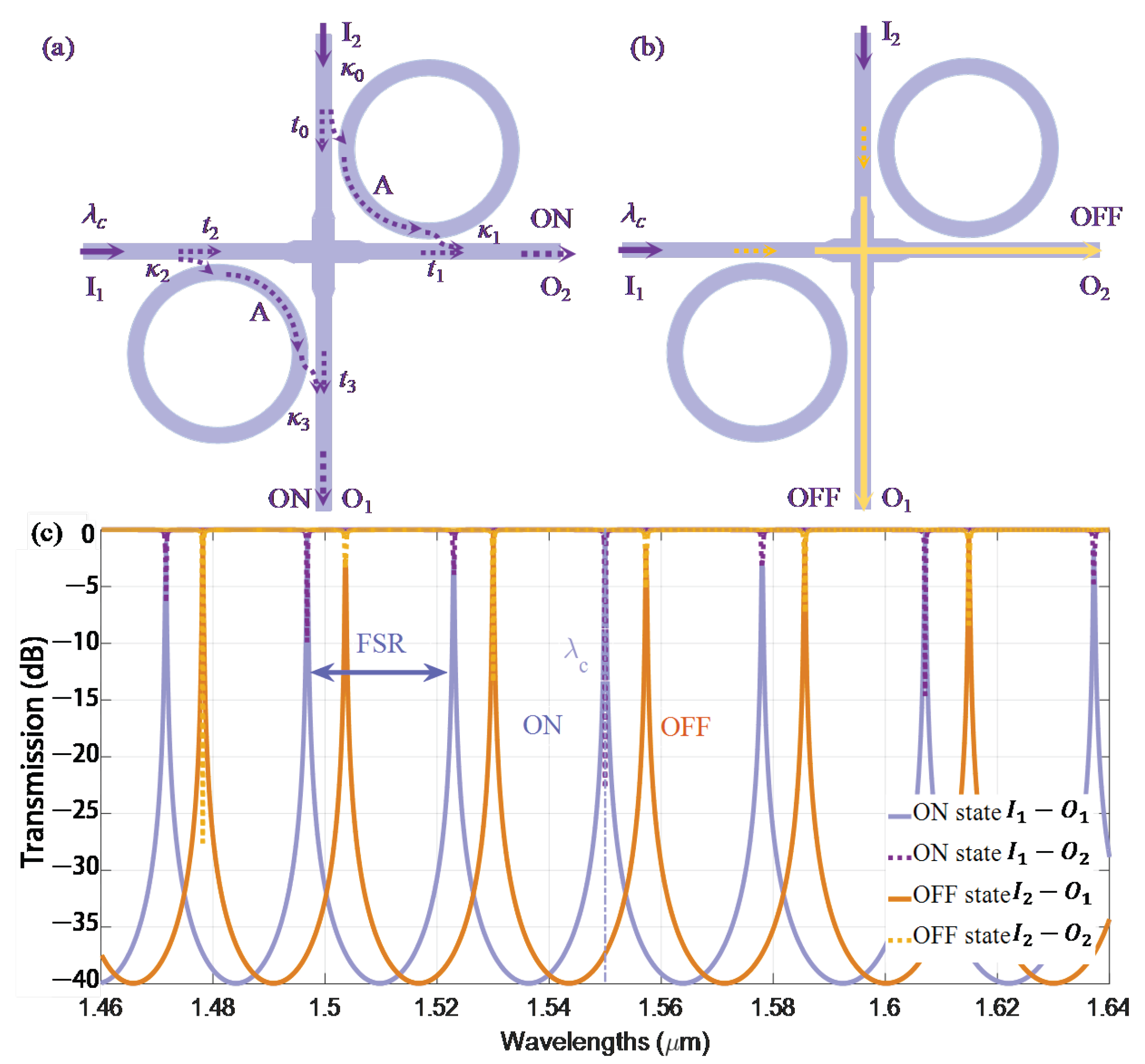 Electronics 13 00981 g003