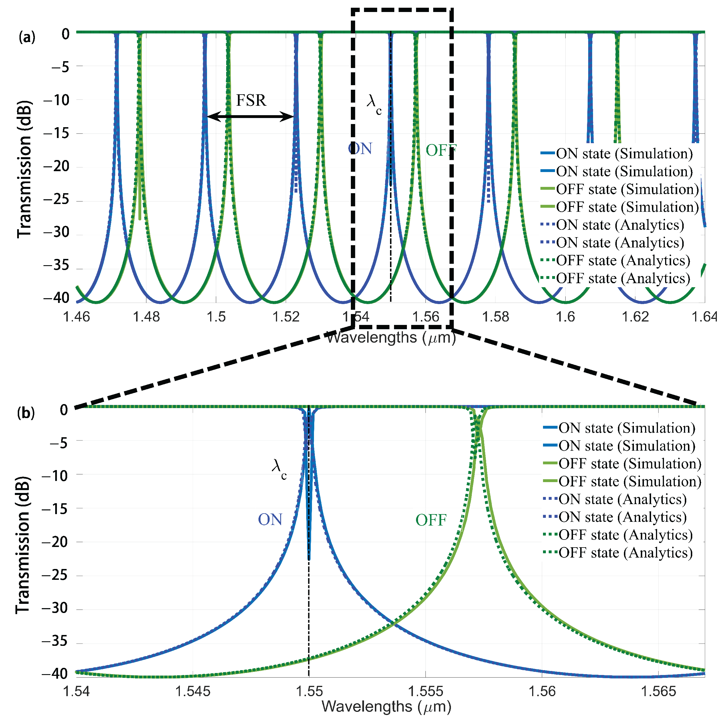 Electronics 13 00981 g004