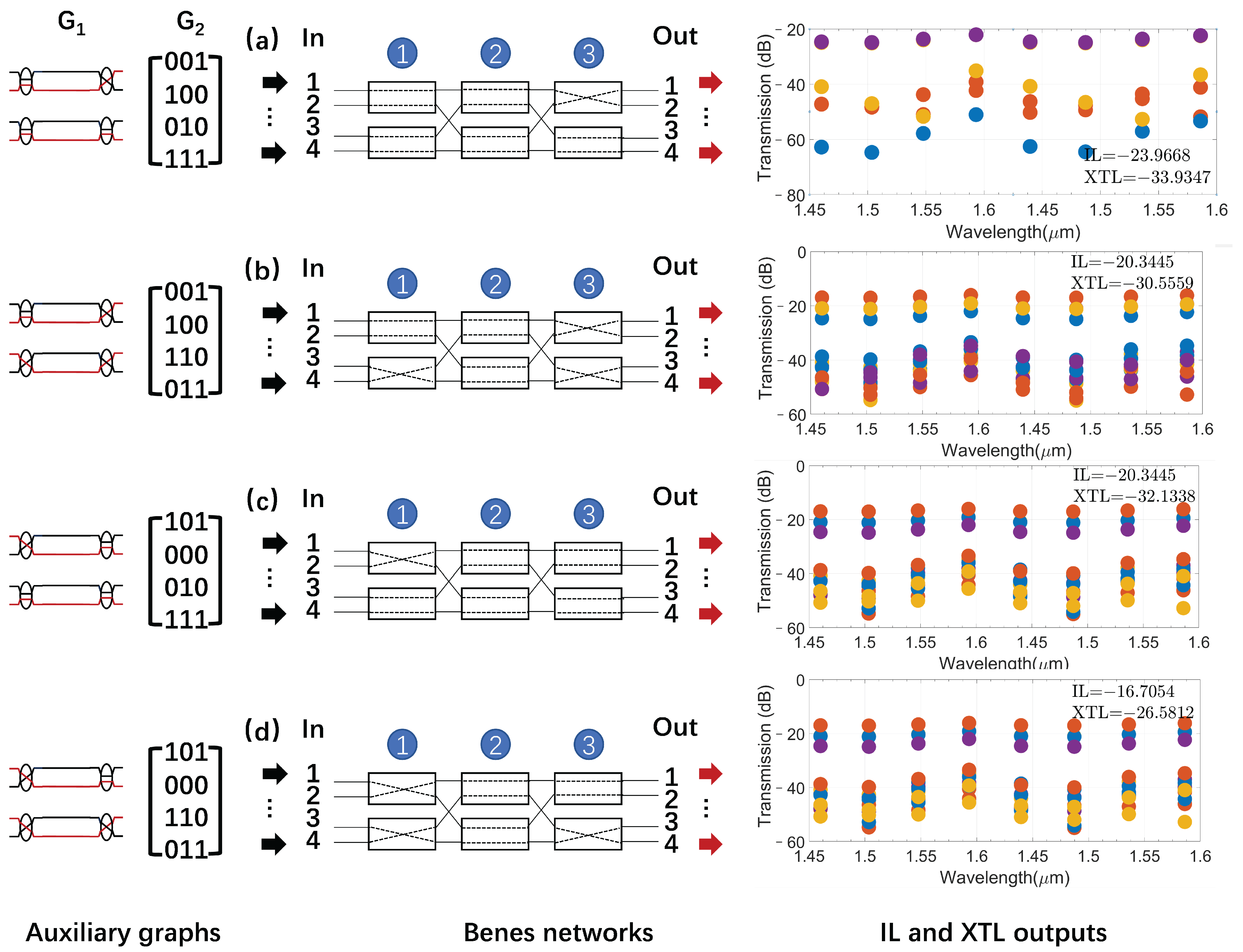 Electronics 13 00981 g005
