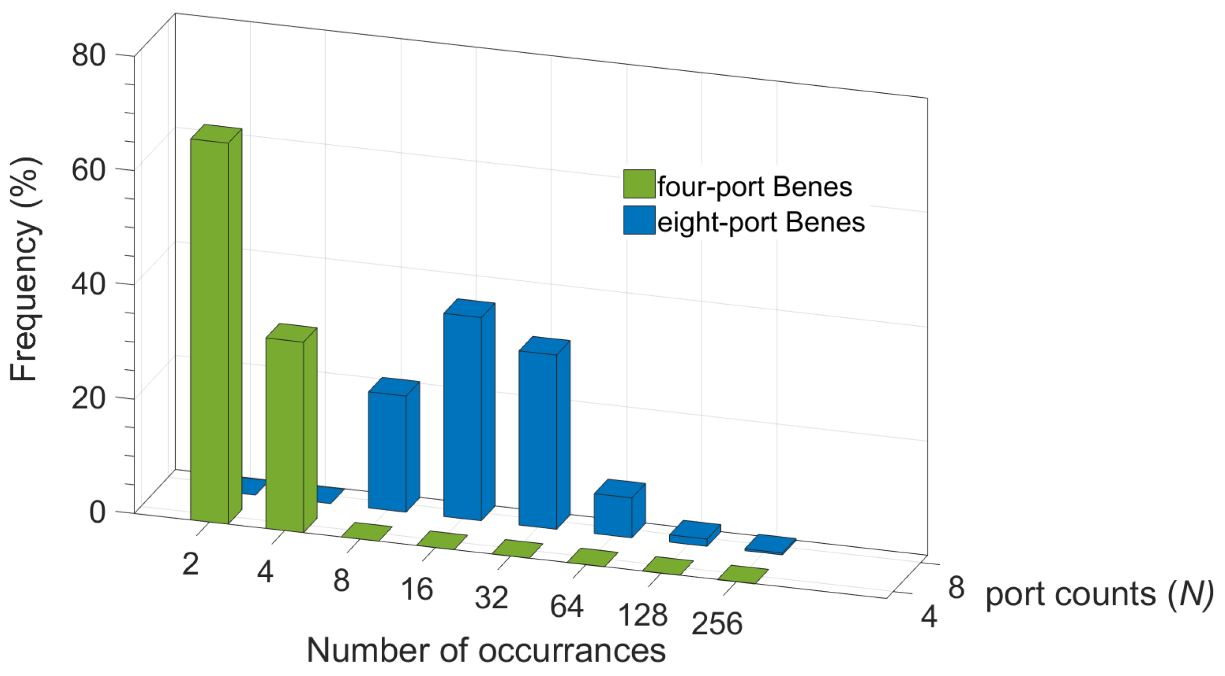 Electronics 13 00981 g007