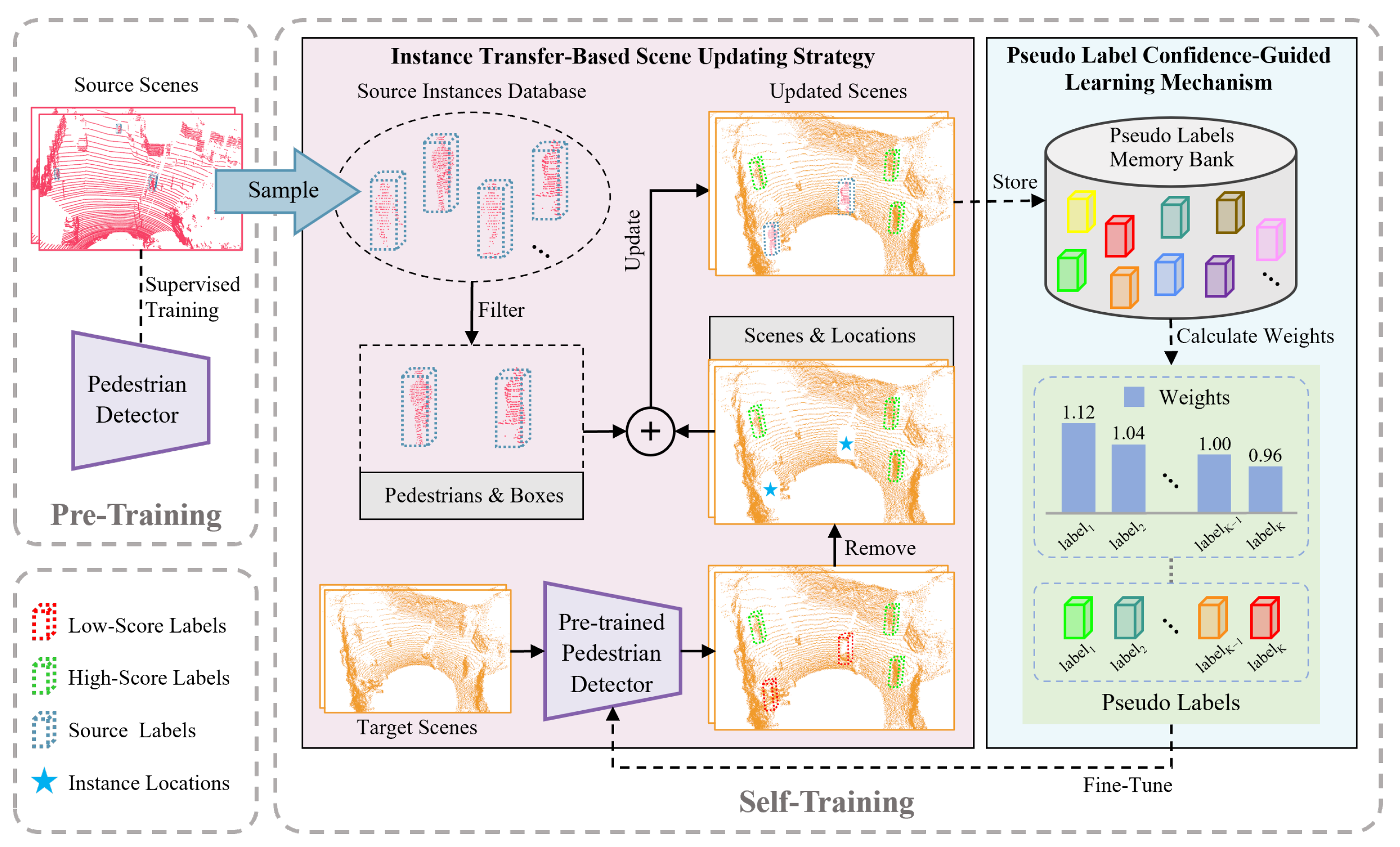 Electronics 13 00982 g002