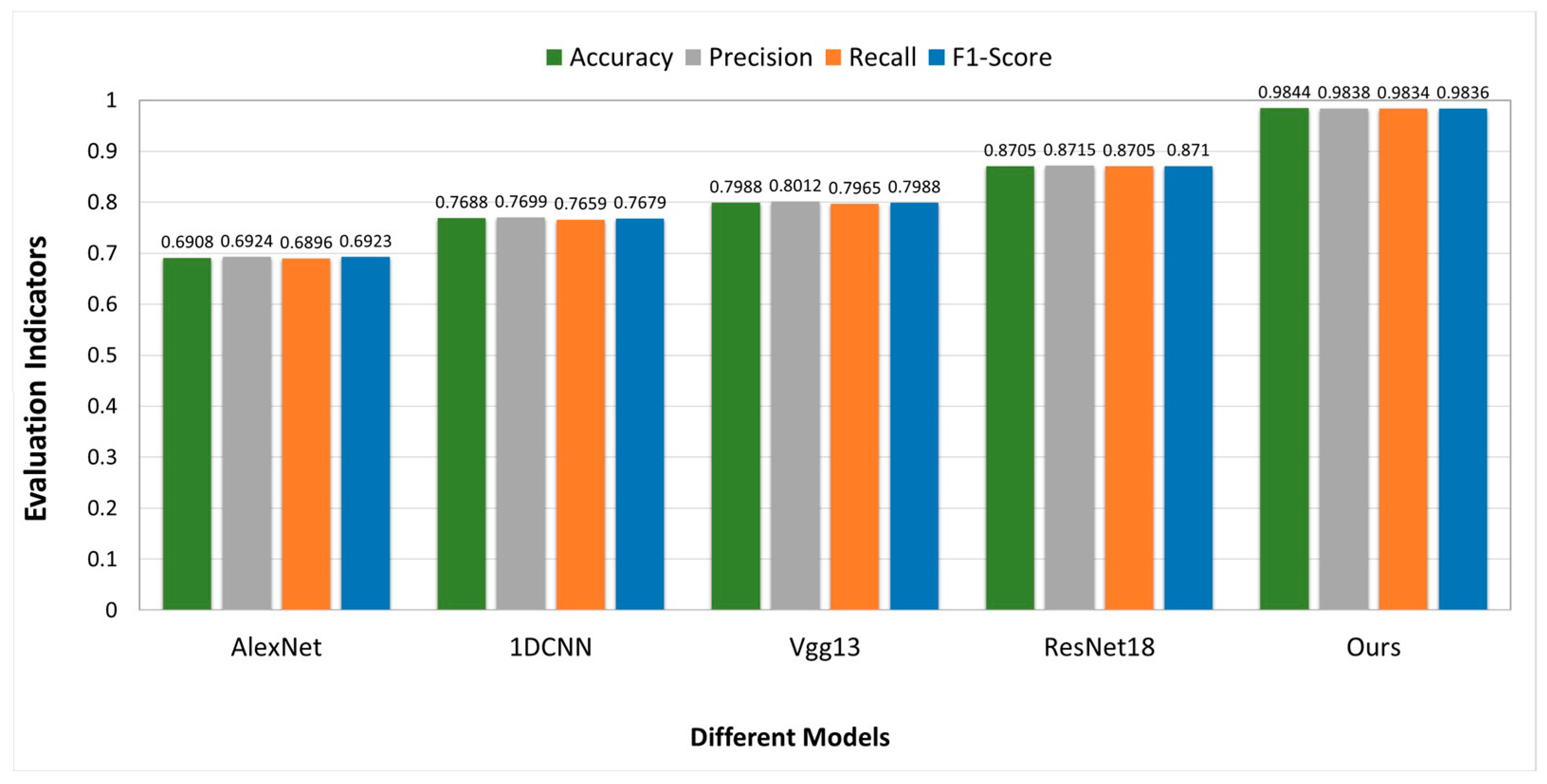 Electronics 13 00983 g007