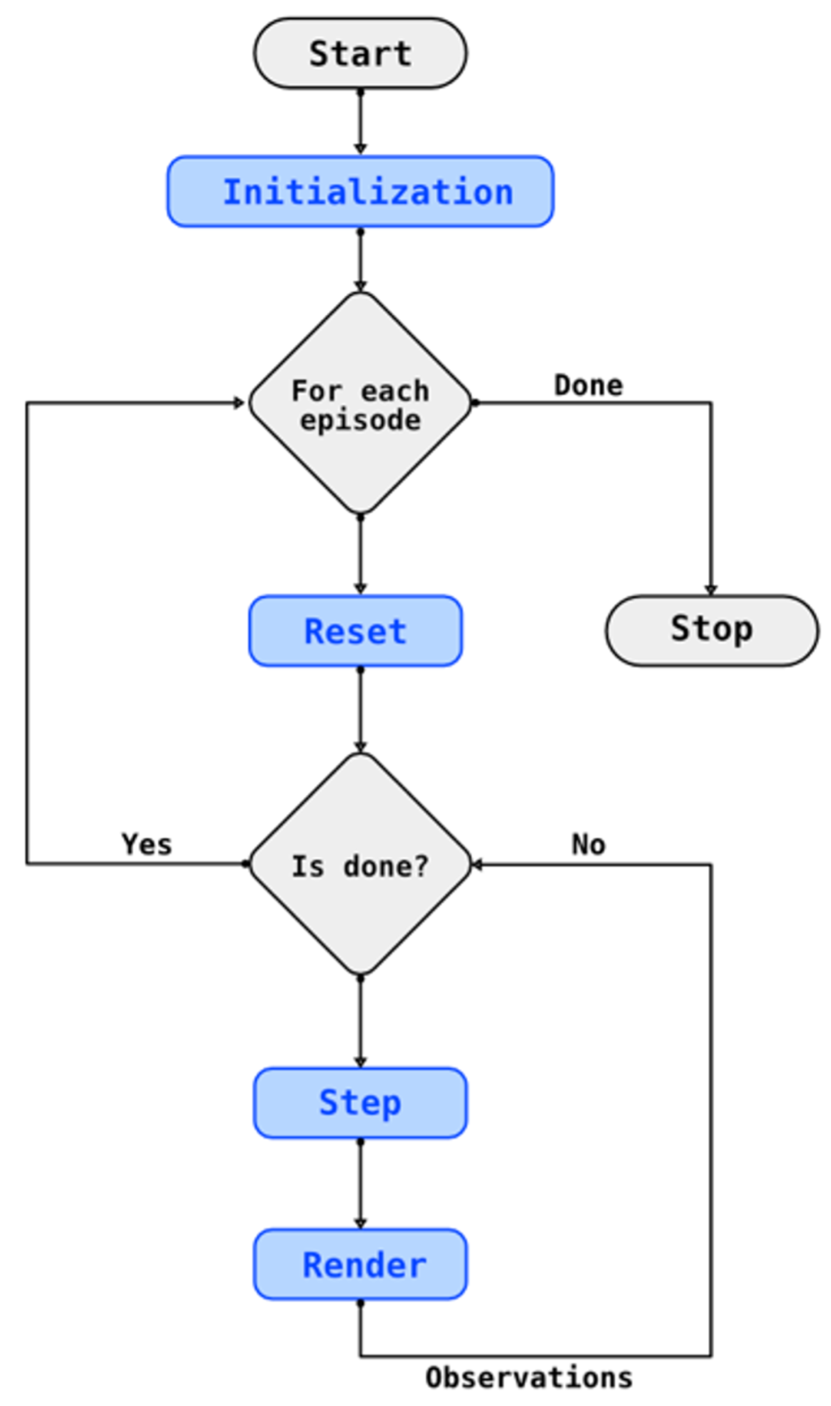 Electronics 13 00985 g003