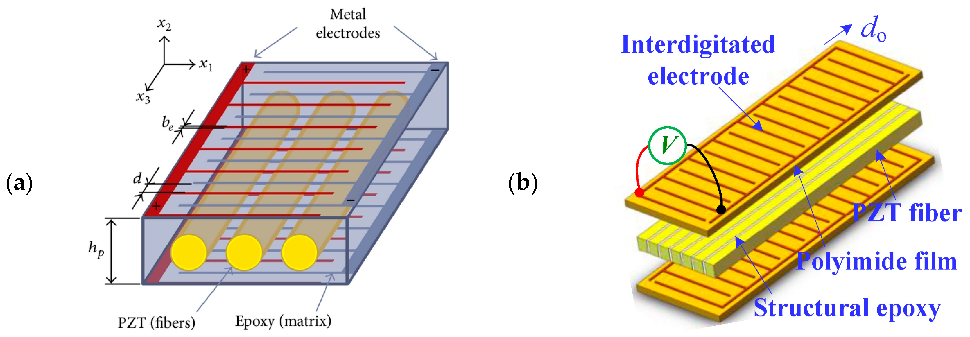 Electronics 13 00987 g002