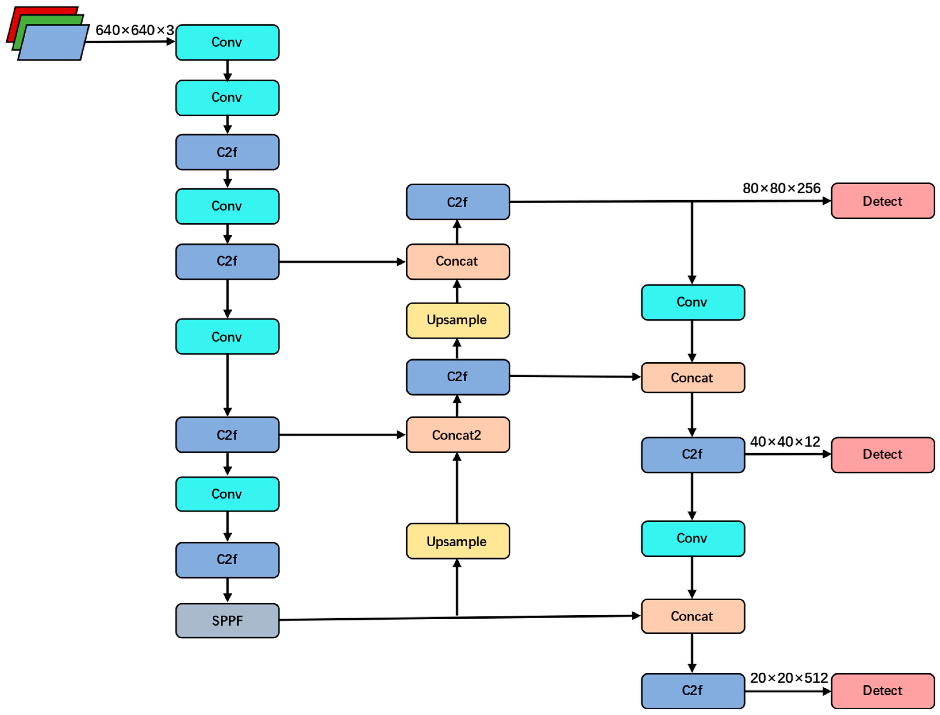 Electronics 13 00988 g001