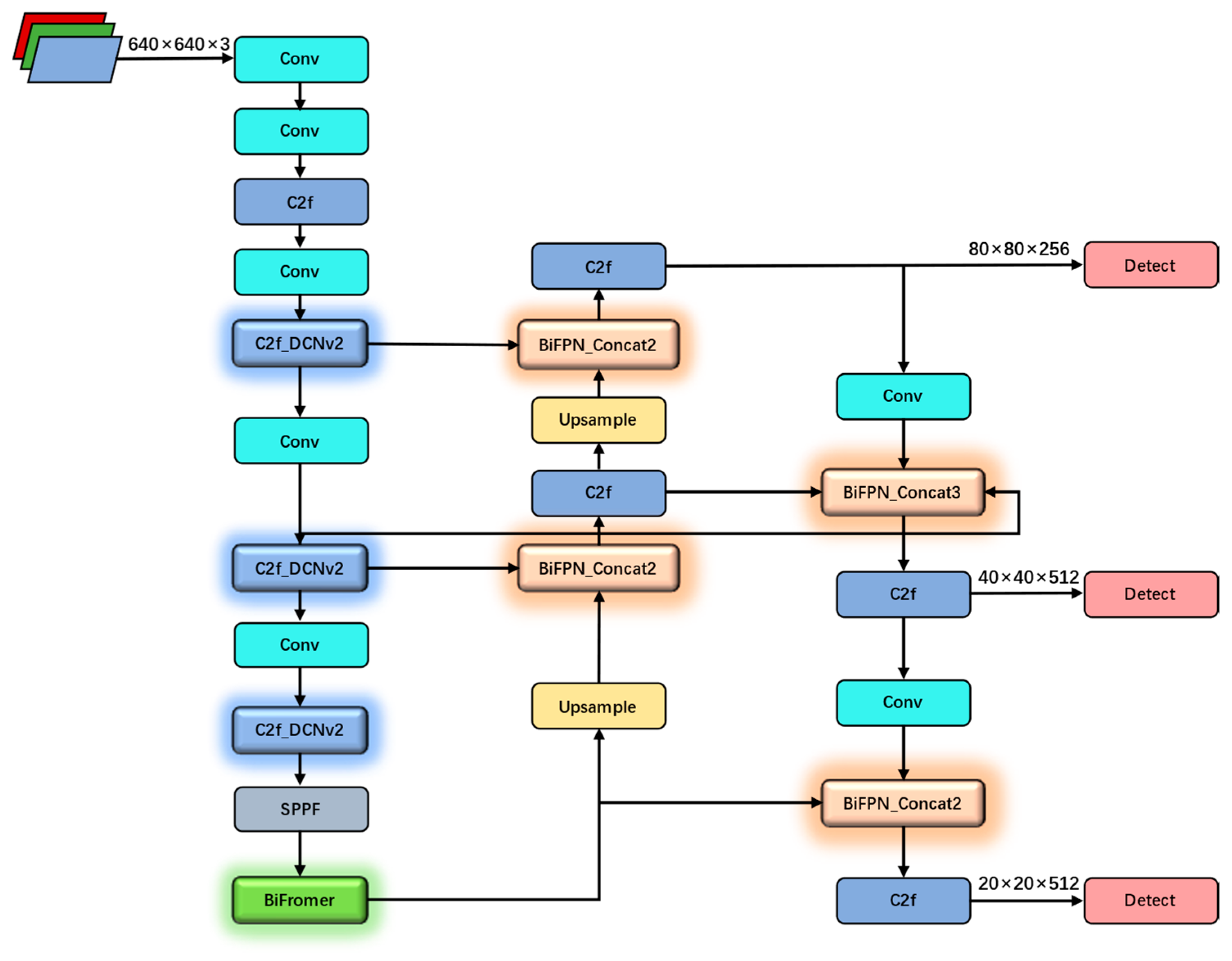 Electronics 13 00988 g002