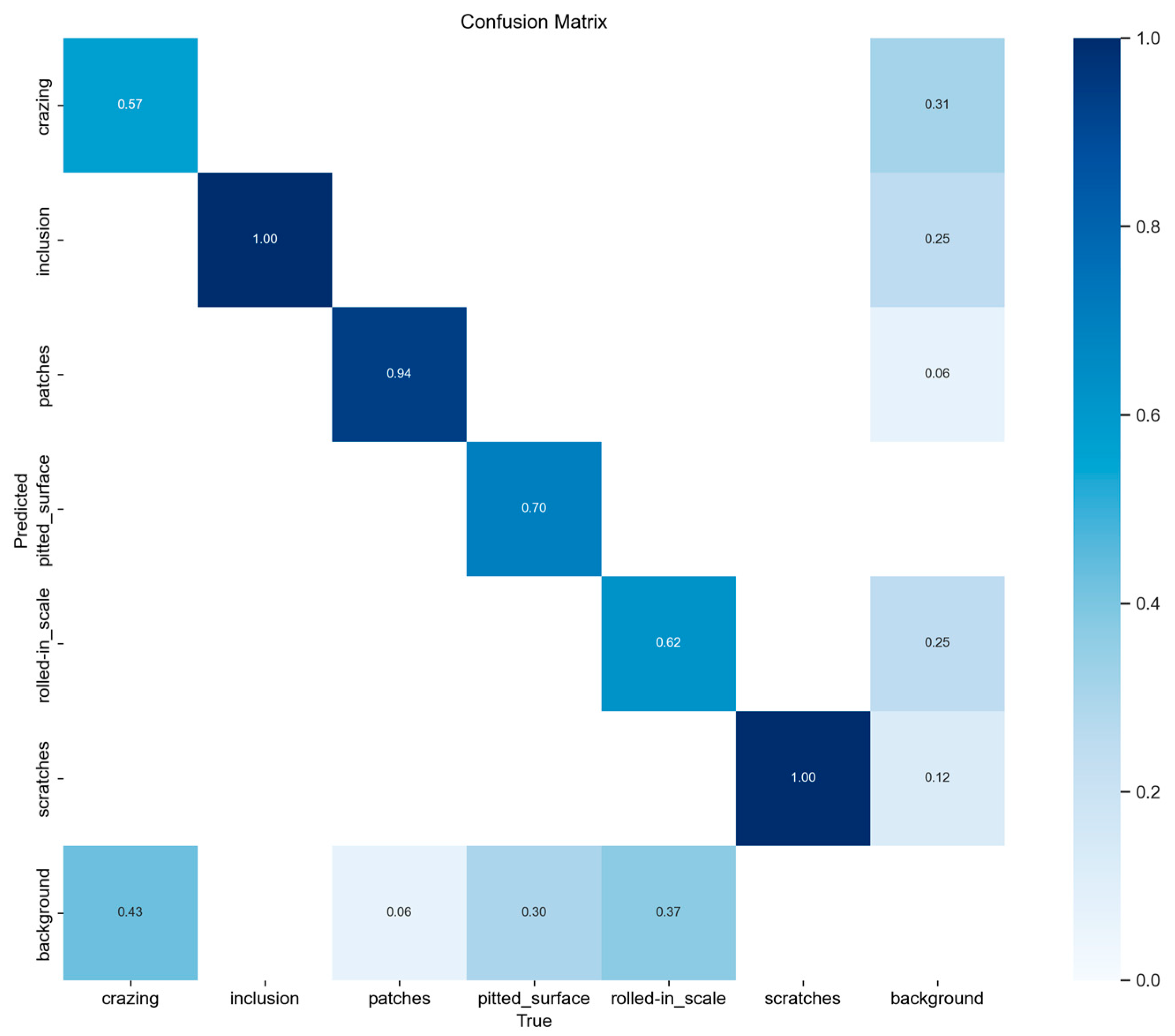 Electronics 13 00988 g008