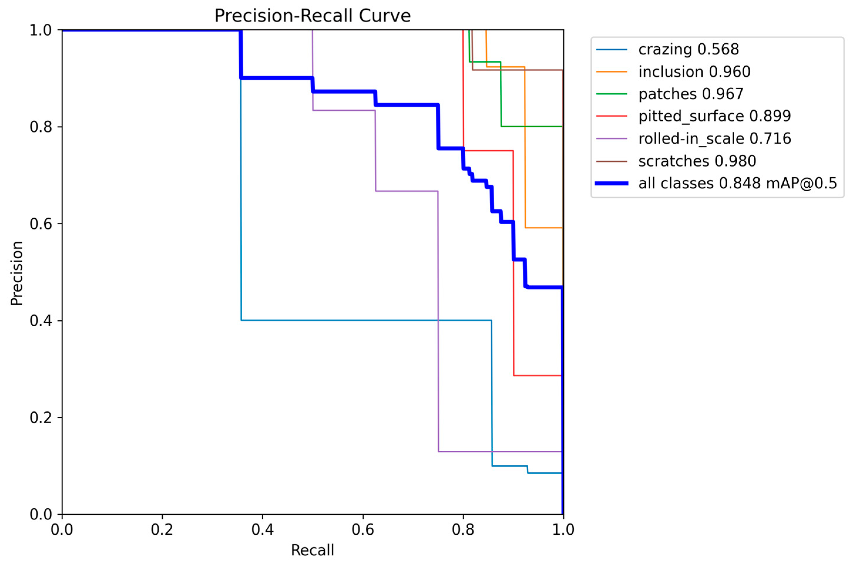 Electronics 13 00988 g010