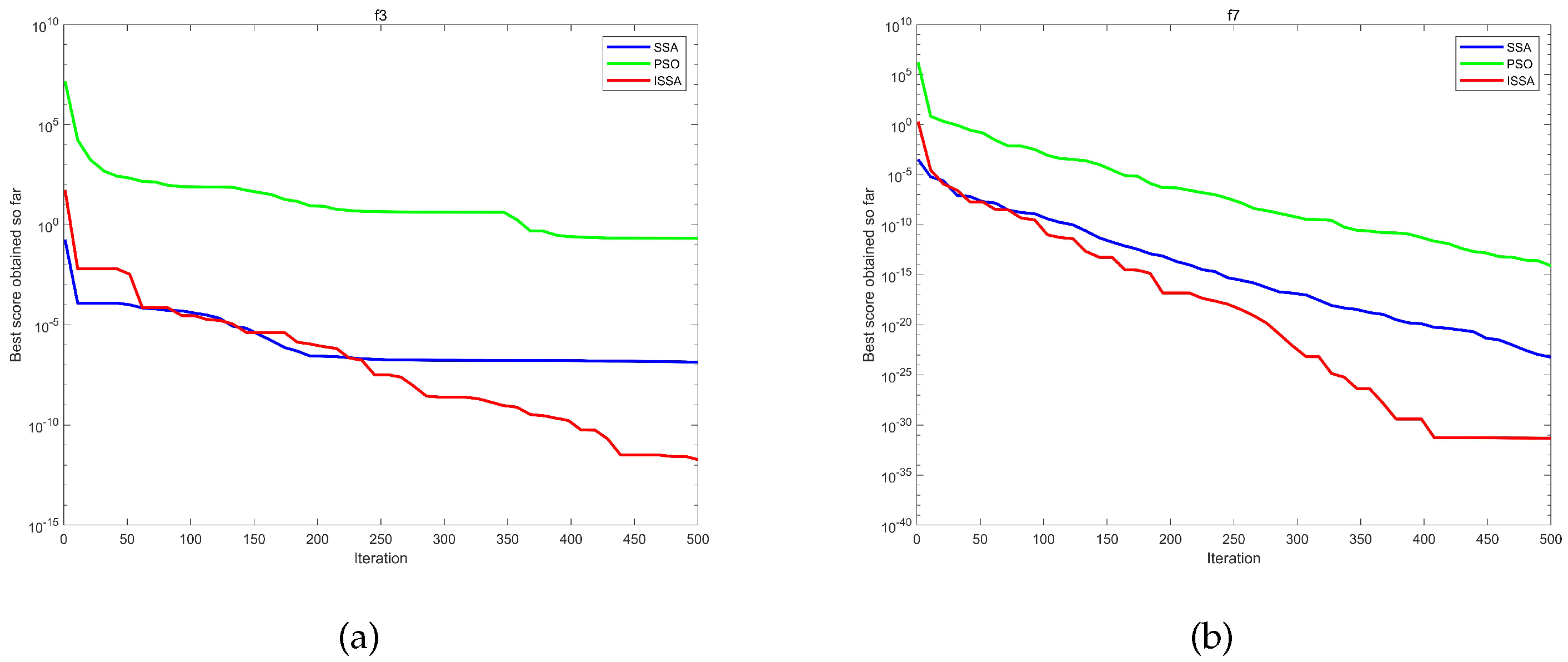 Electronics 13 00993 g002a