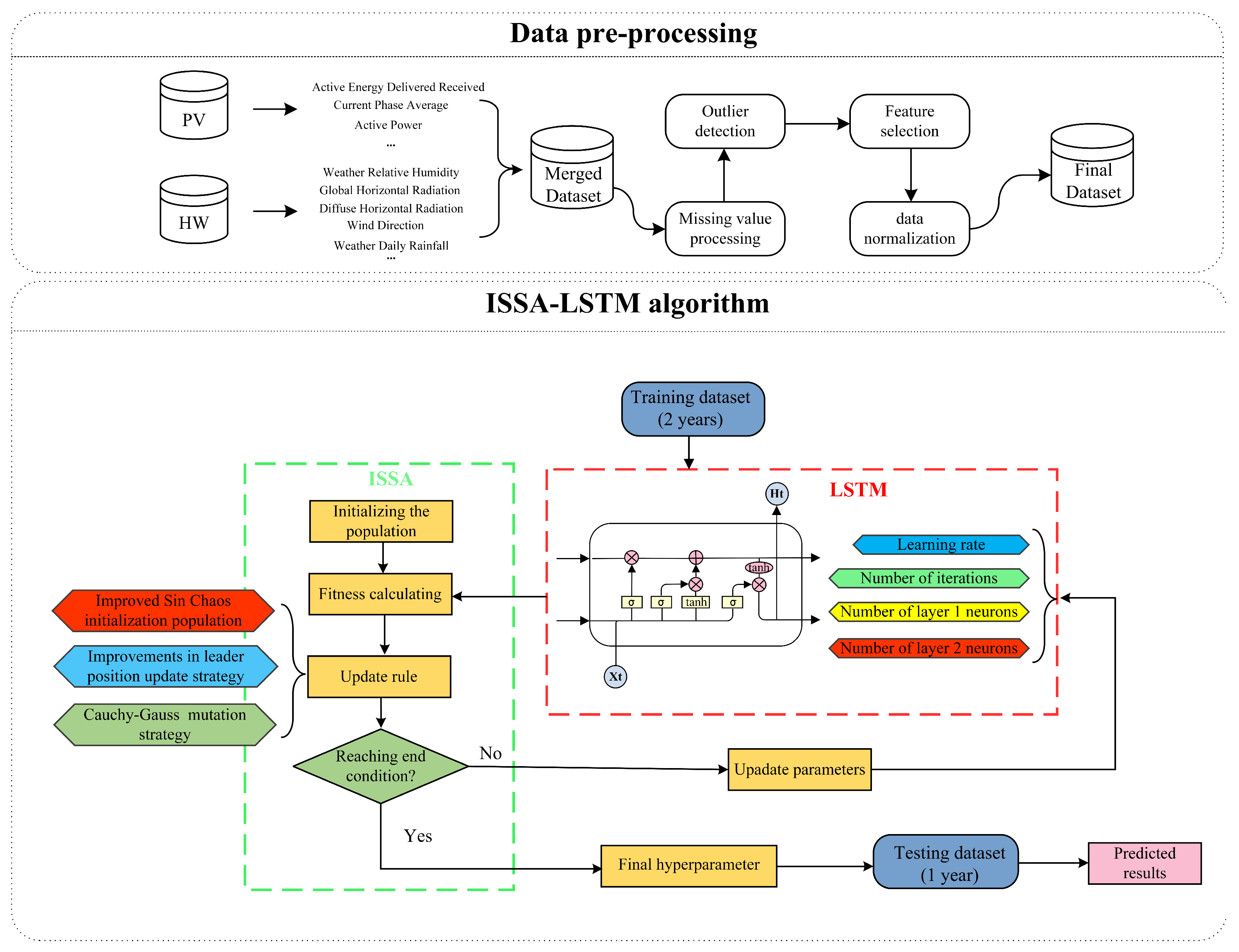Electronics 13 00993 g003