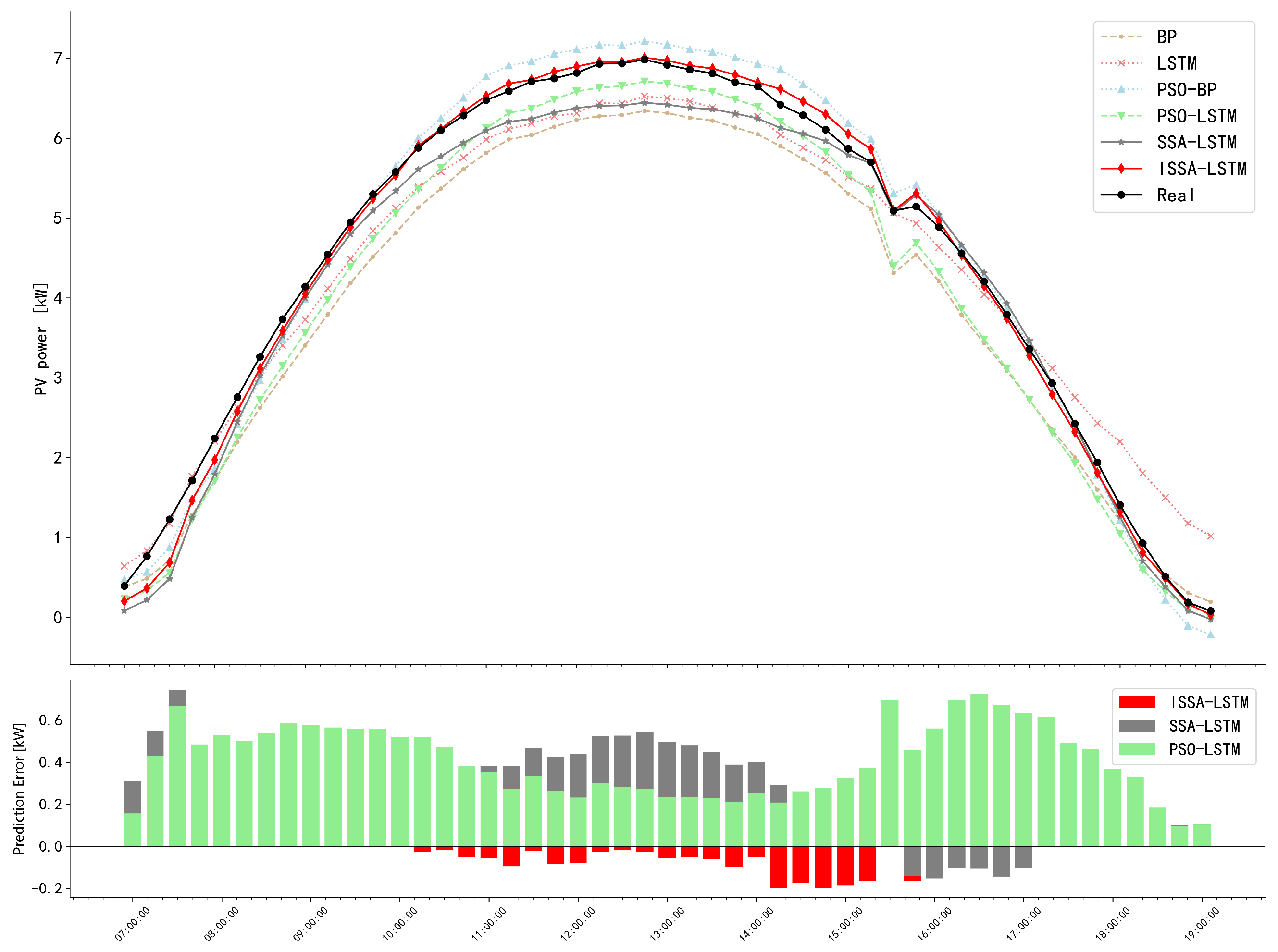 Electronics 13 00993 g007